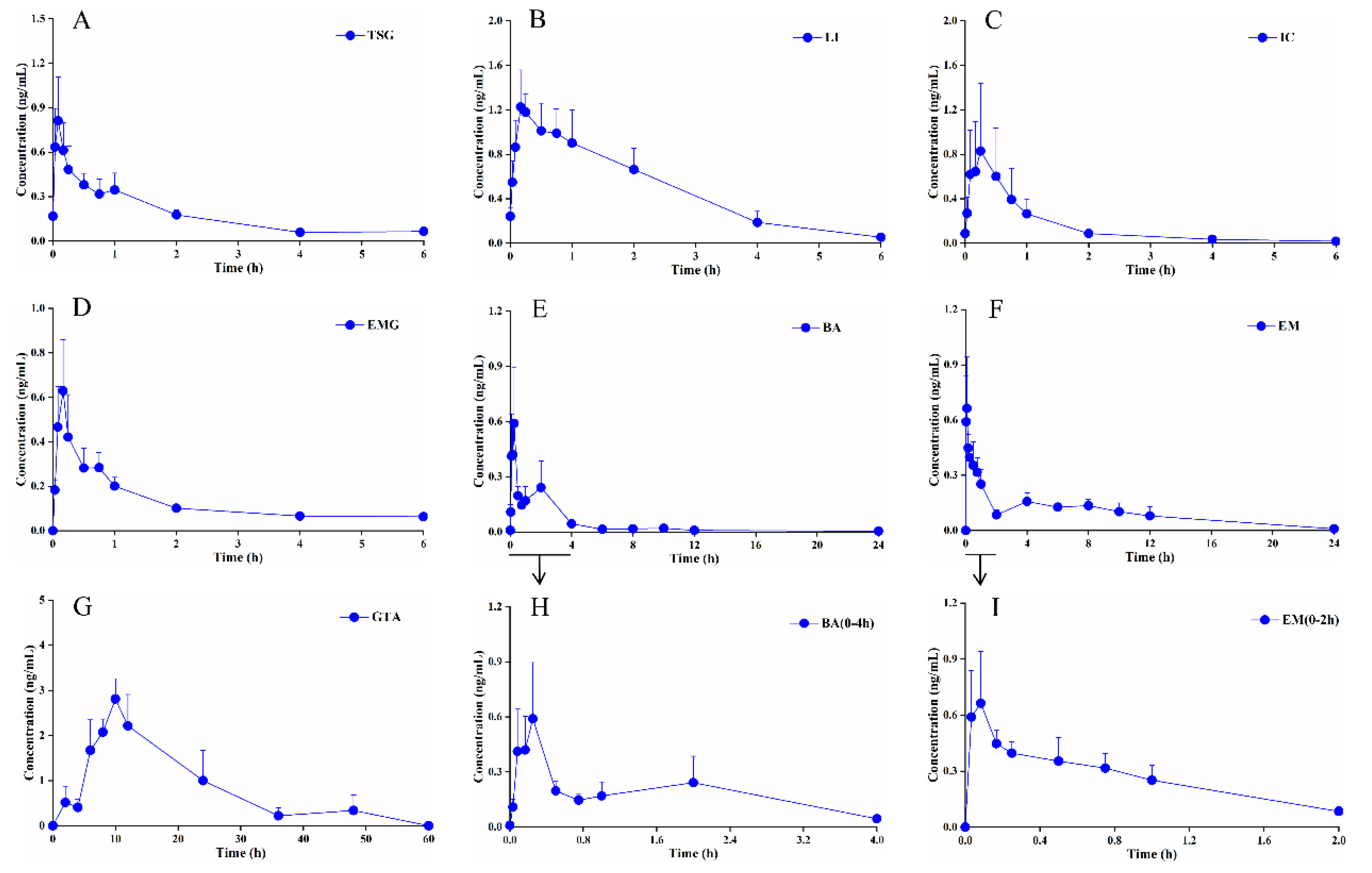 Preprints 196843 g002