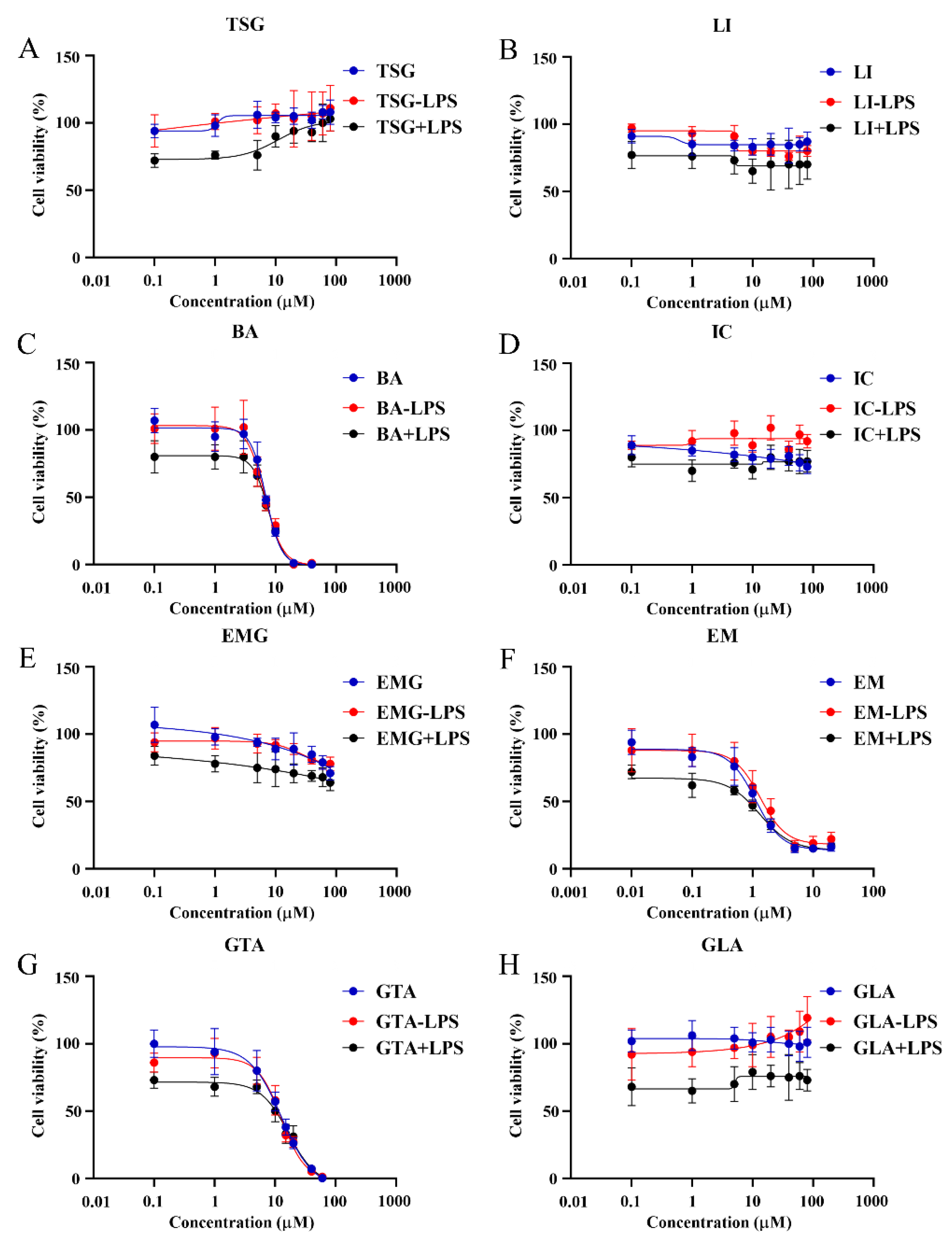 Preprints 196843 g003