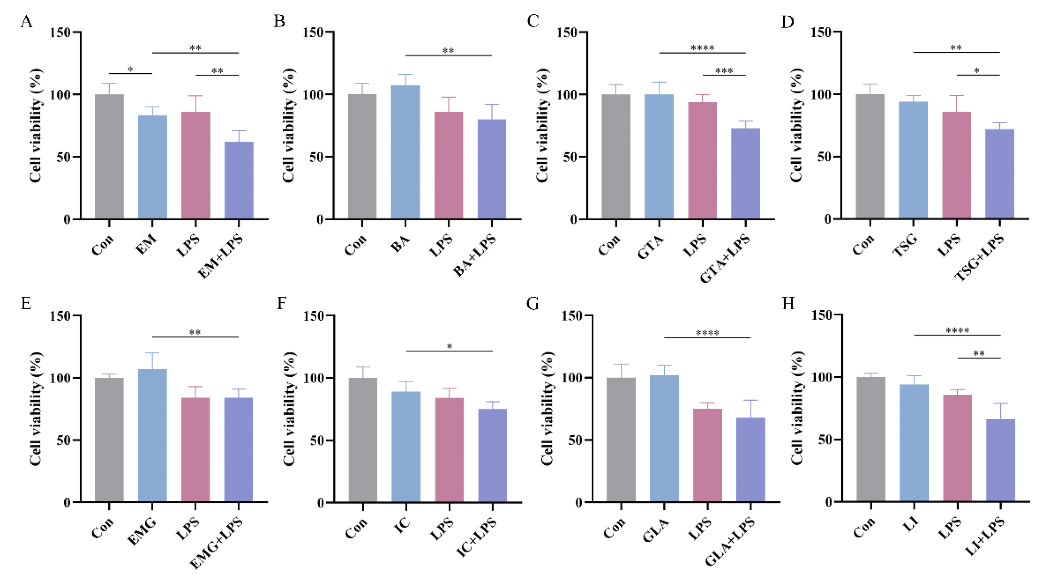 Preprints 196843 g004