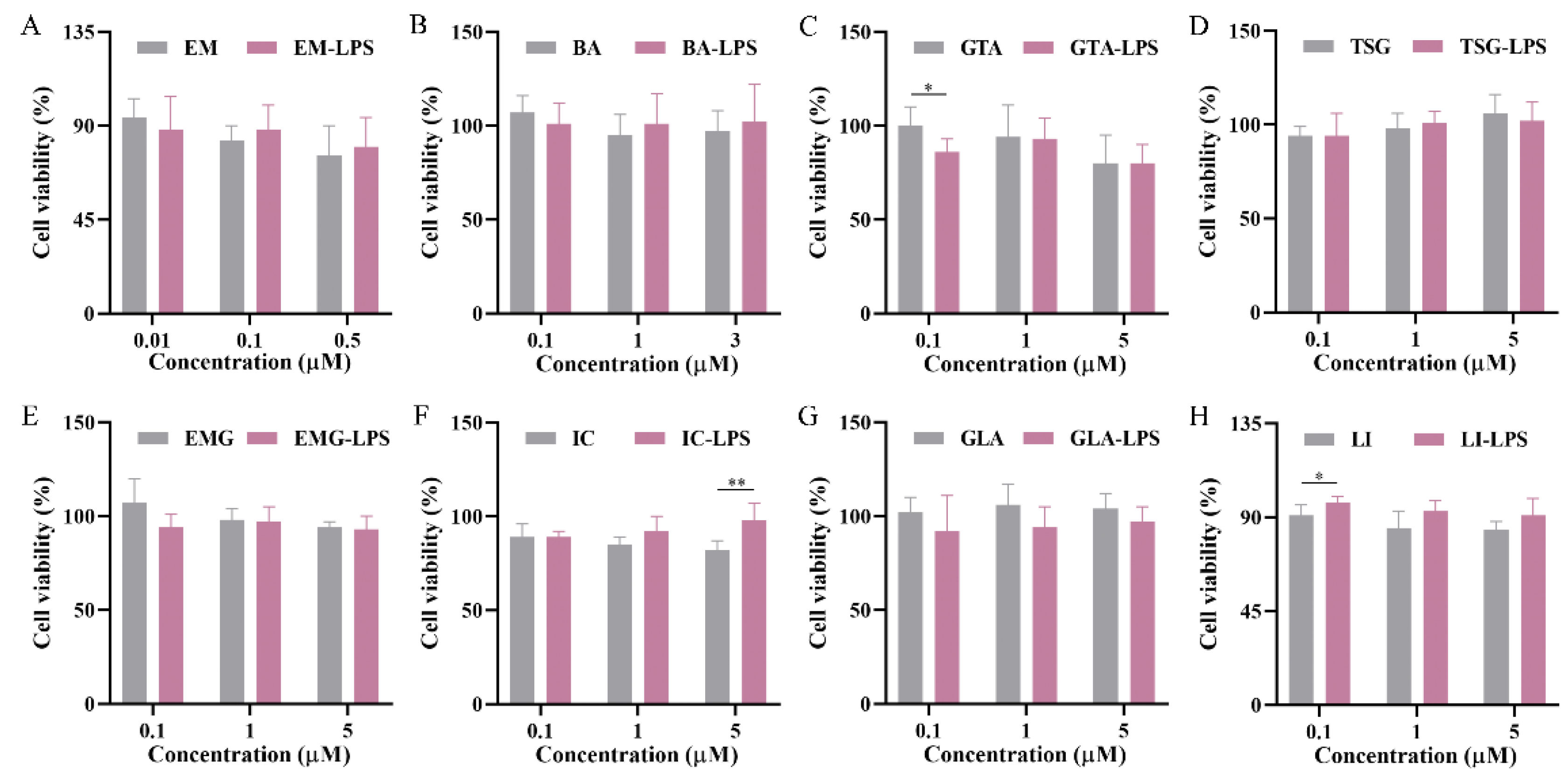Preprints 196843 g005