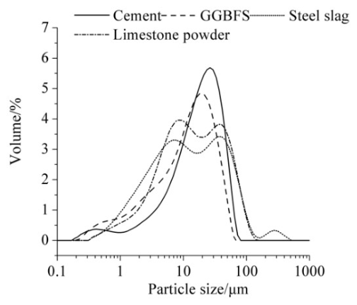 Preprints 223164 g001 Preprints 223164 g001