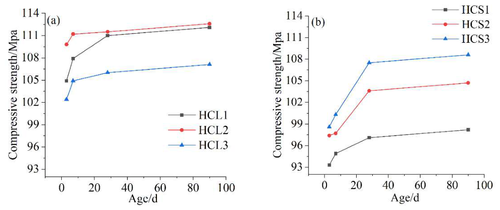 Preprints 223164 g003 Preprints 223164 g003