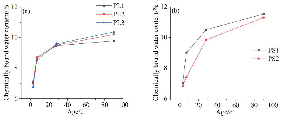 Preprints 223164 g004 Preprints 223164 g004