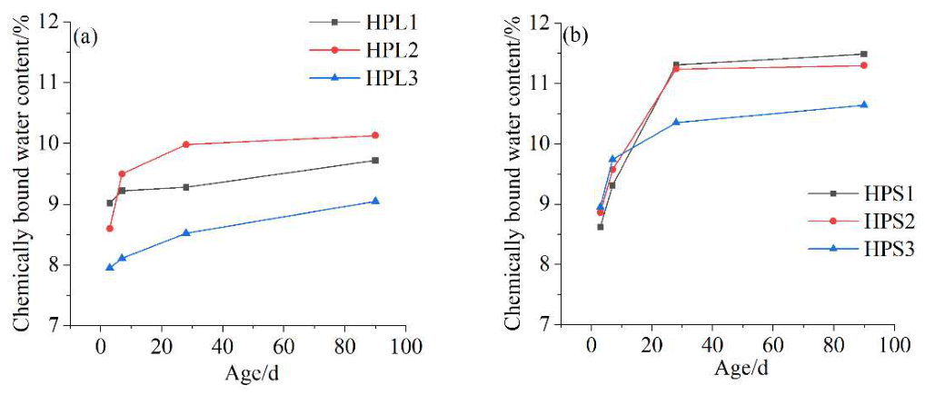 Preprints 223164 g005 Preprints 223164 g005