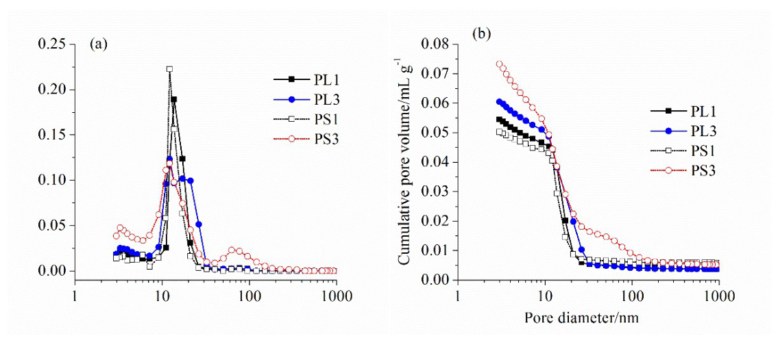 Preprints 223164 g007 Preprints 223164 g007
