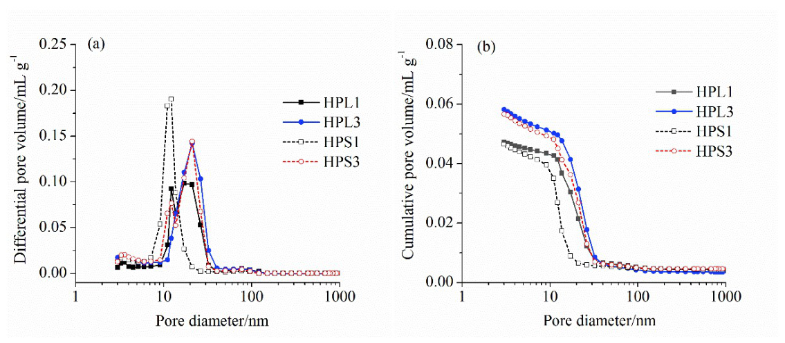 Preprints 223164 g008 Preprints 223164 g008