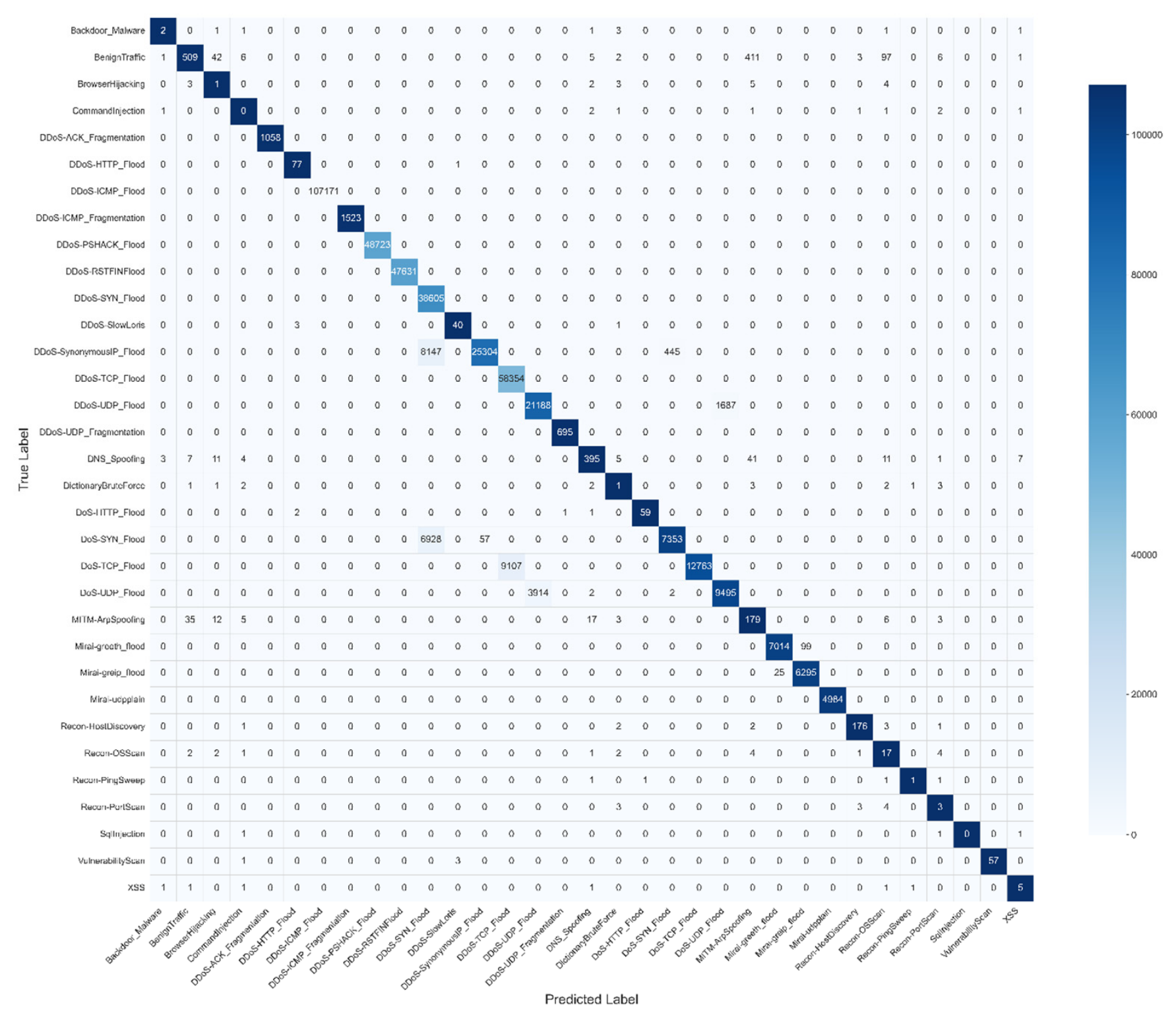 Uncontrolable Ia Matrix An AI-Based Intrusion Detection System (IDS) for the Internet of Things ...