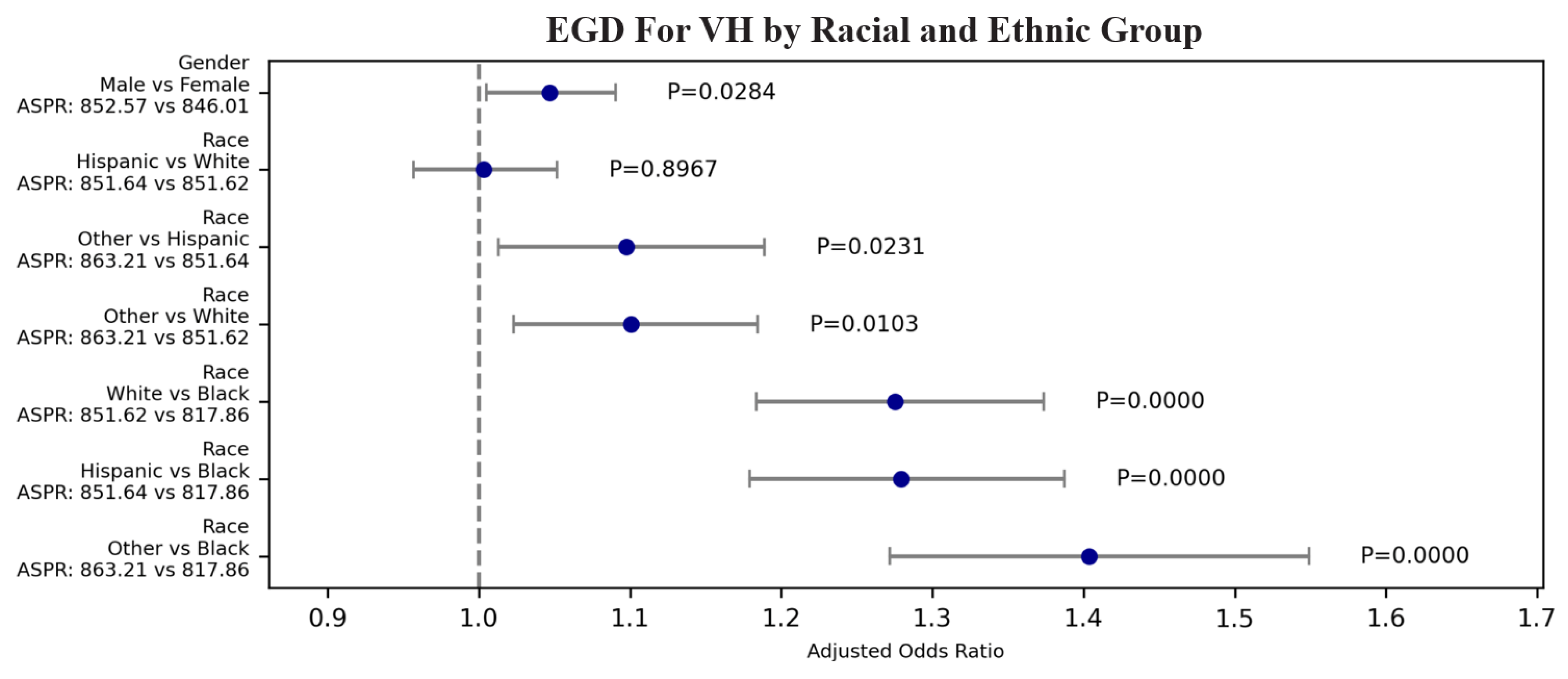 Preprints 118505 g002