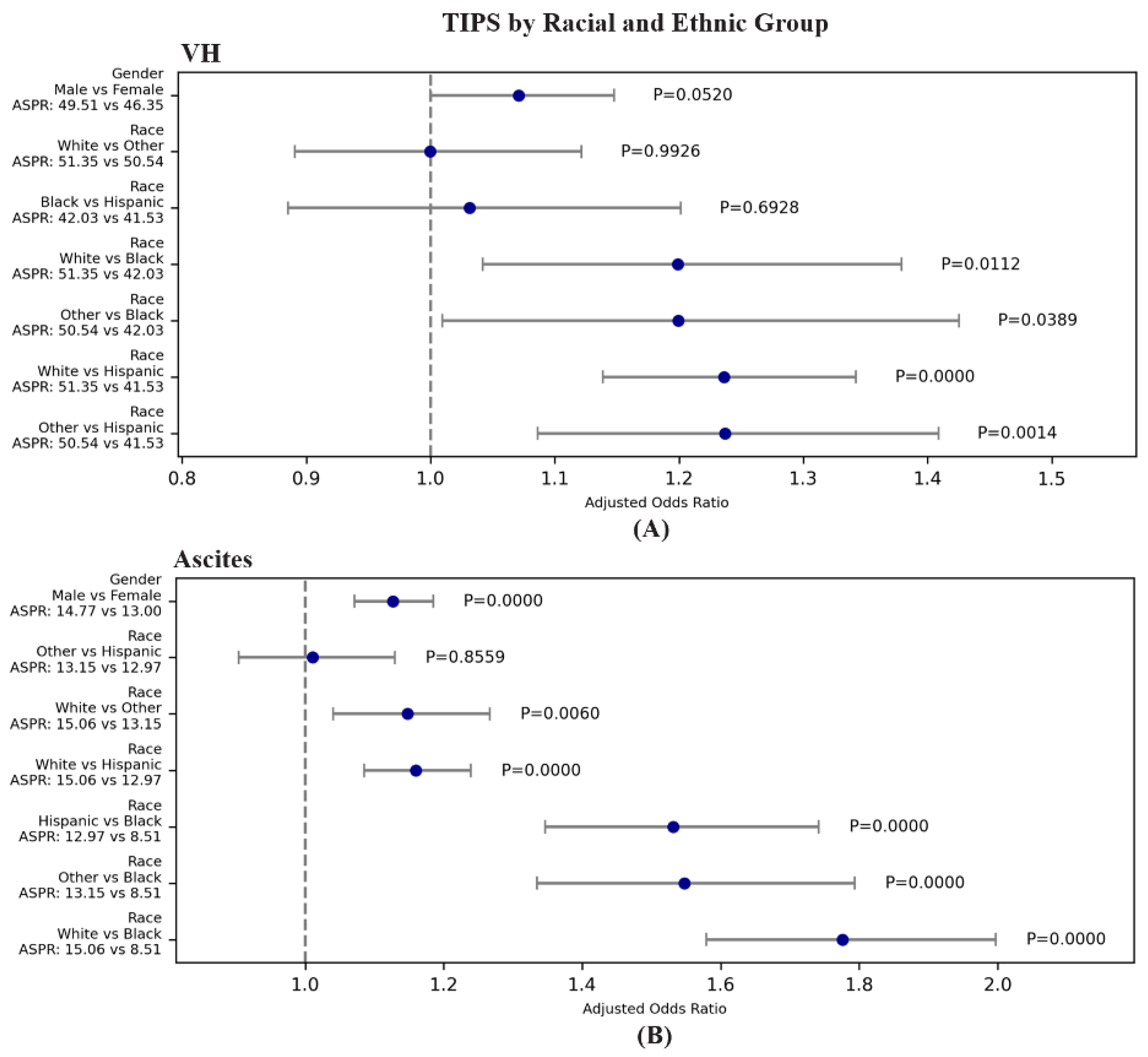 Preprints 118505 g003