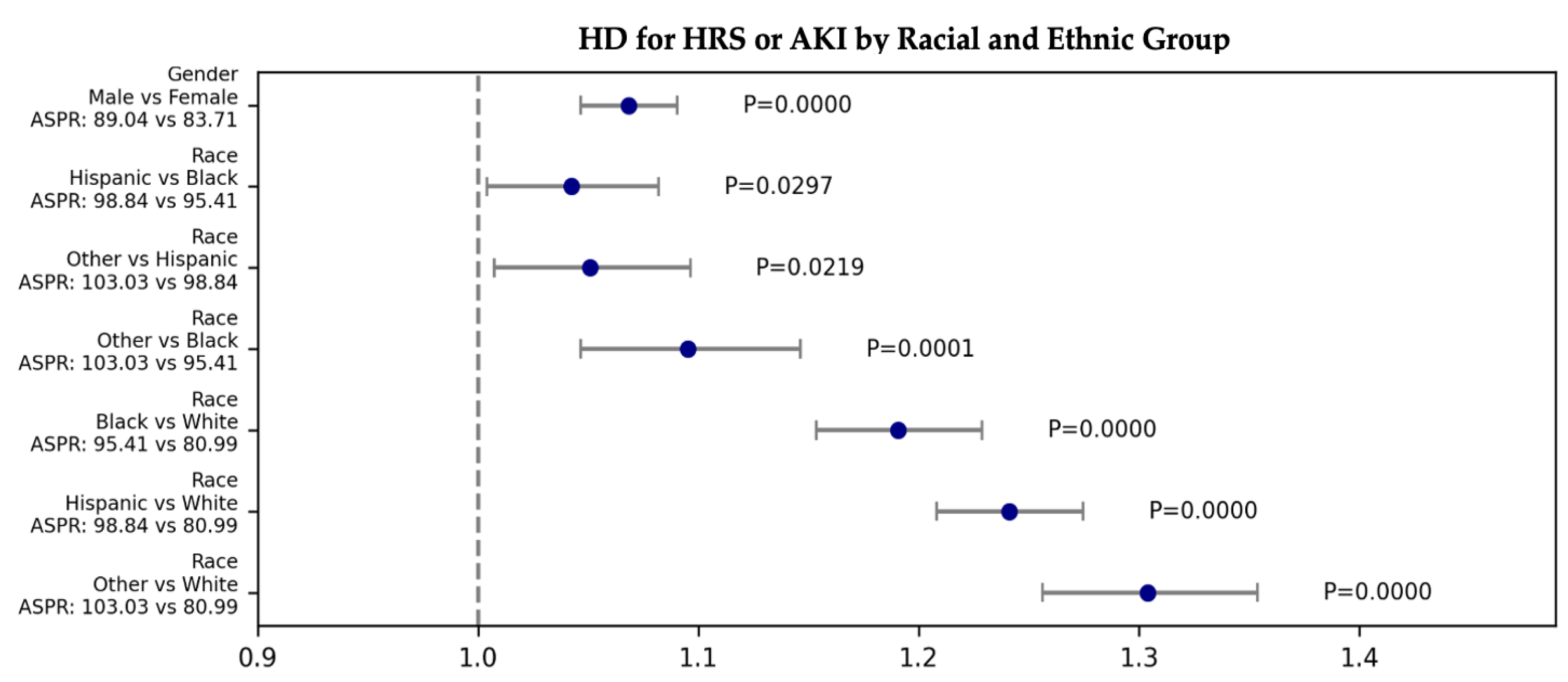 Preprints 118505 g004