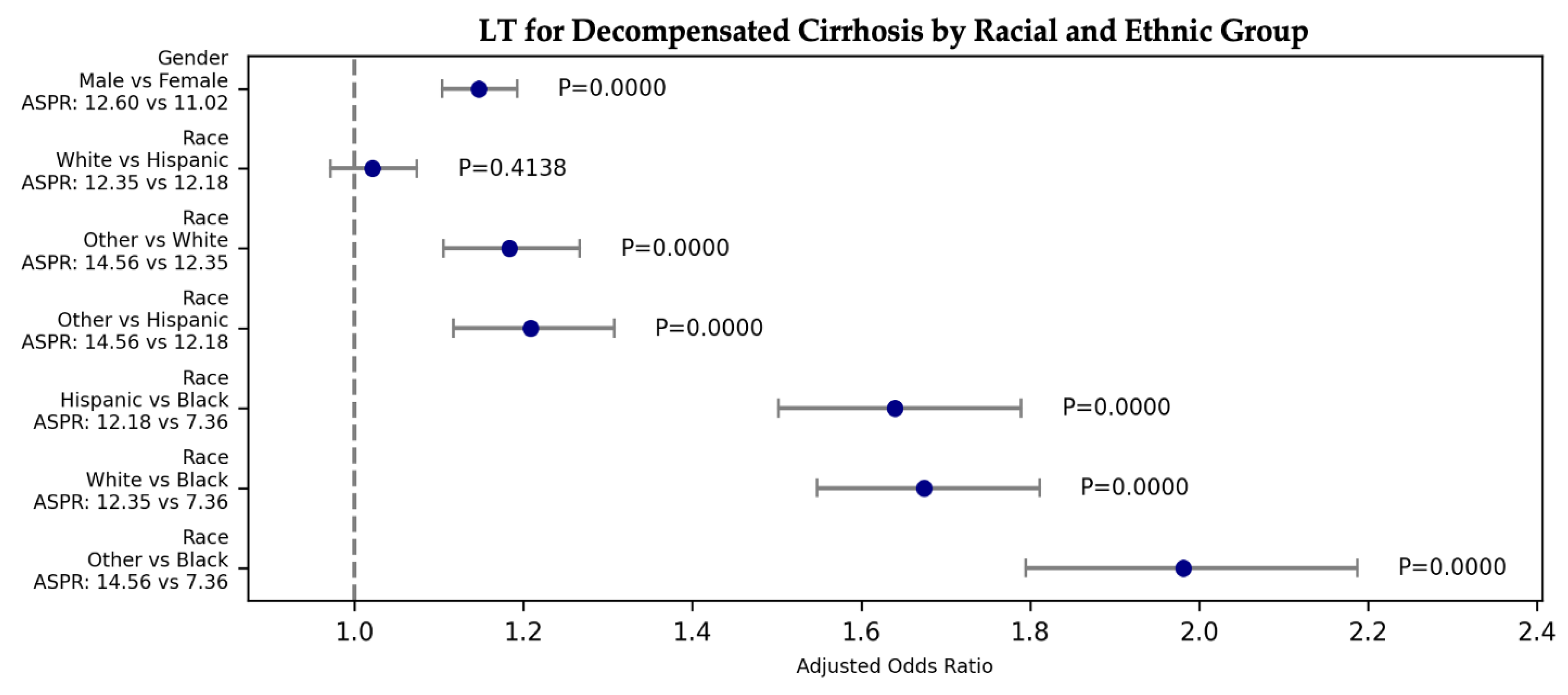 Preprints 118505 g005