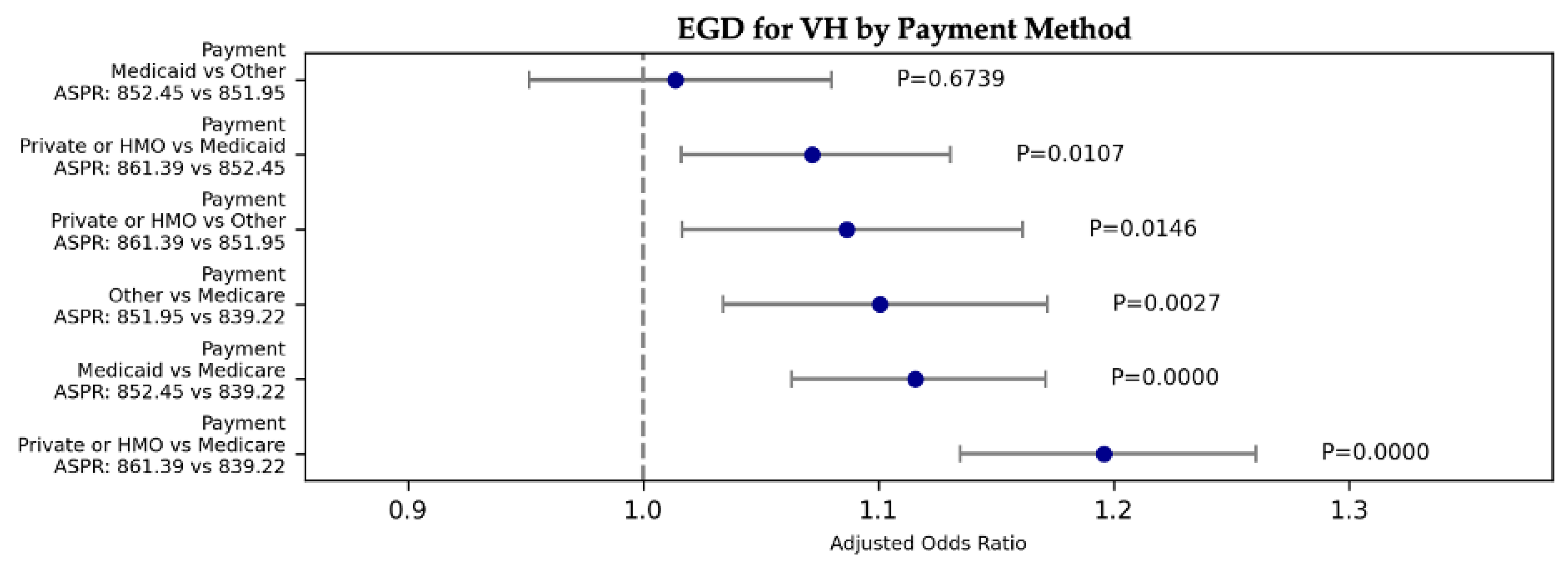 Preprints 118505 g006