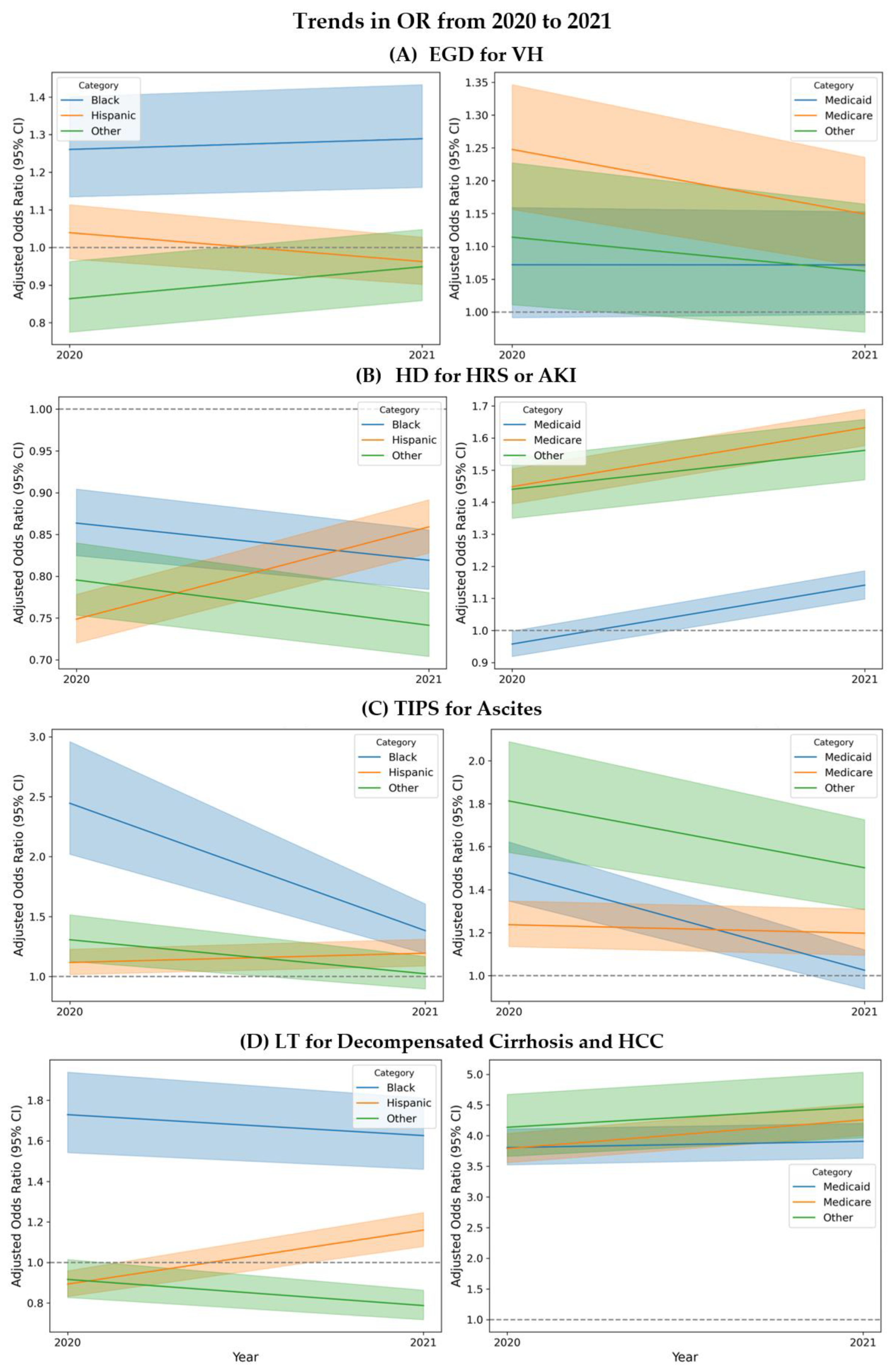Preprints 118505 g010