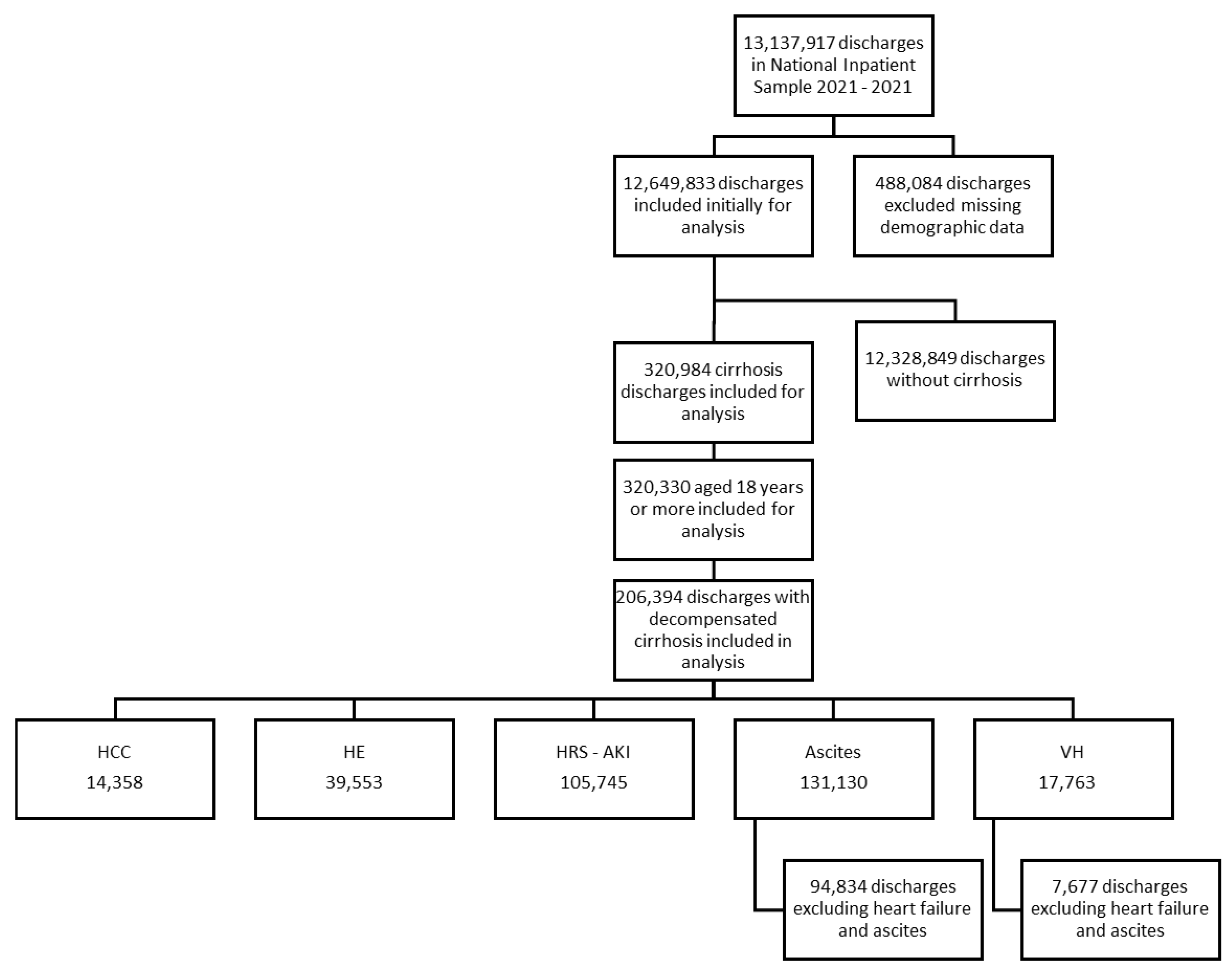 Preprints 118505 g0a1