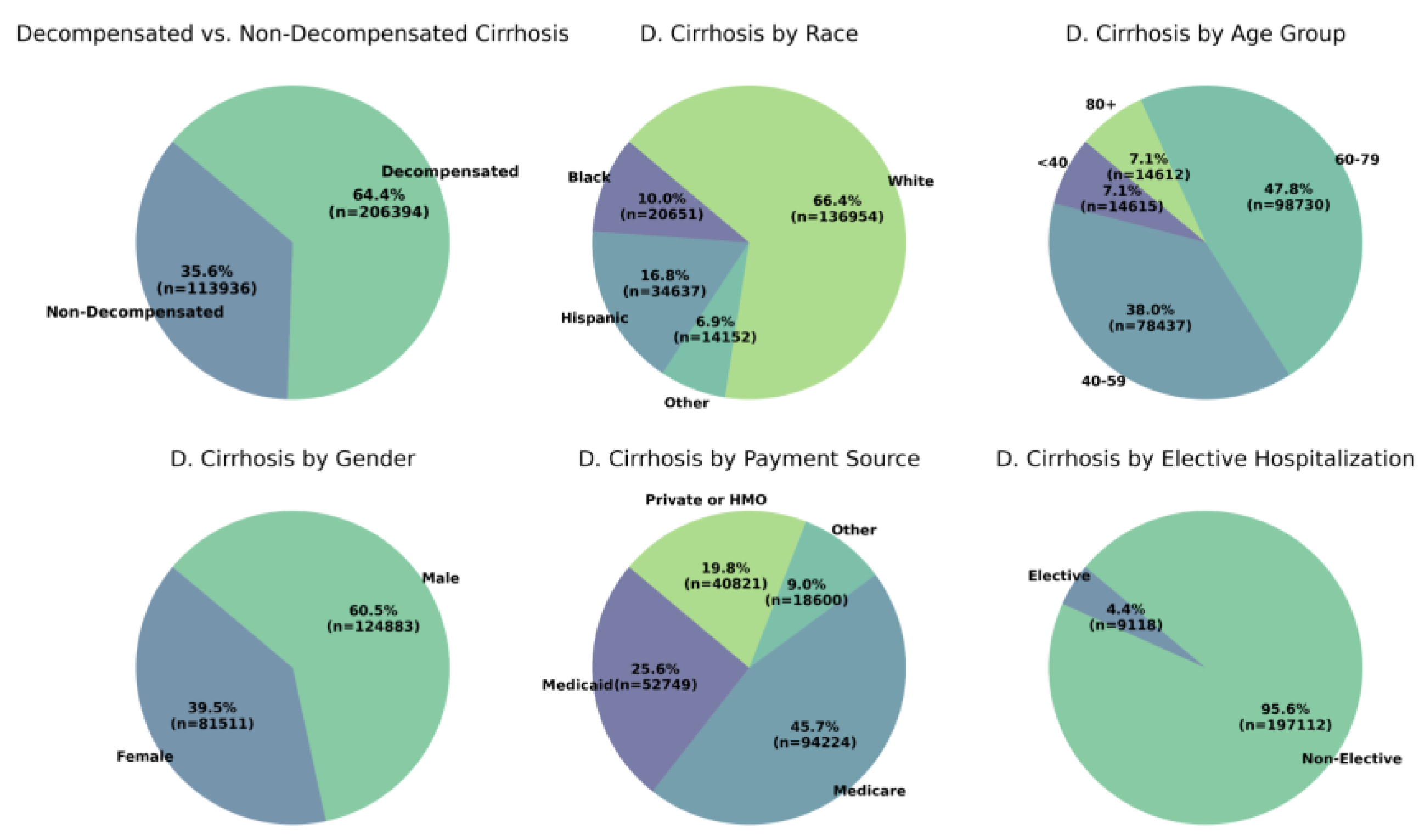 Preprints 118505 g0a2