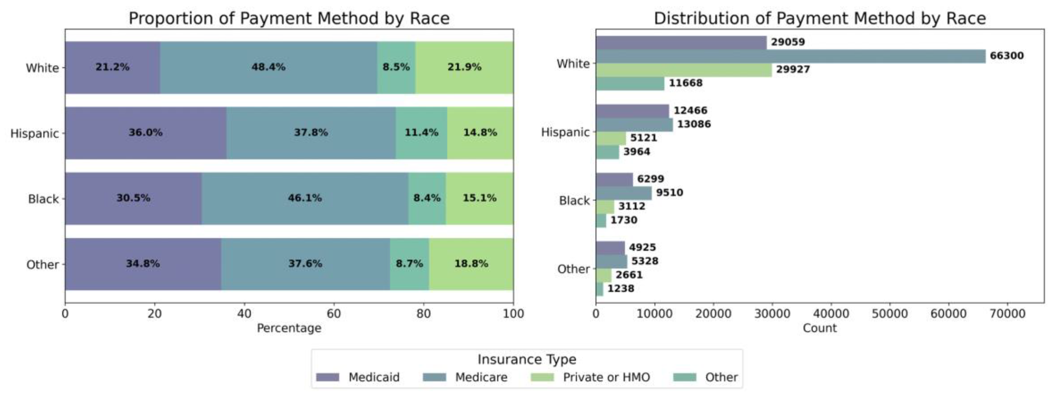 Preprints 118505 g0a3