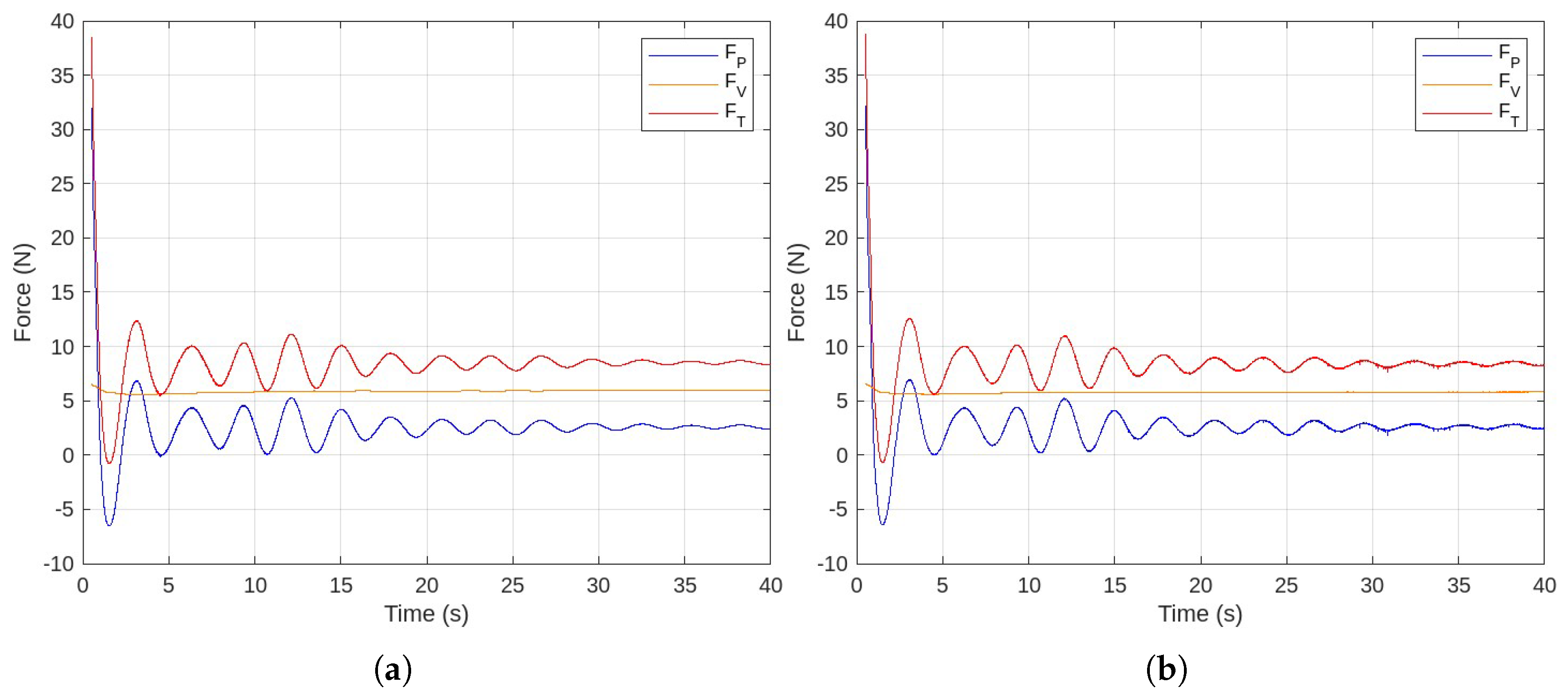 Preprints 158234 g004