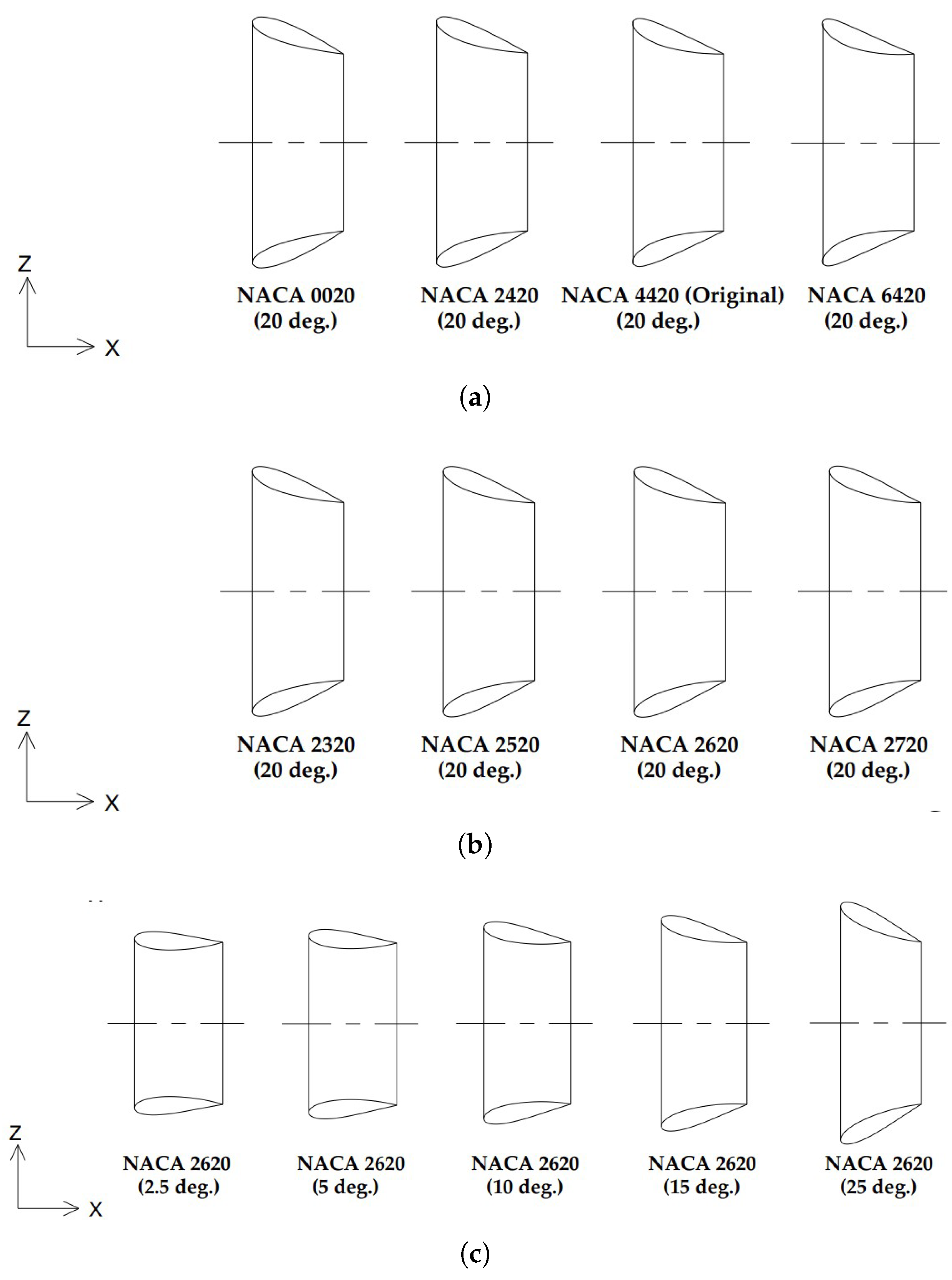 Preprints 158234 g007