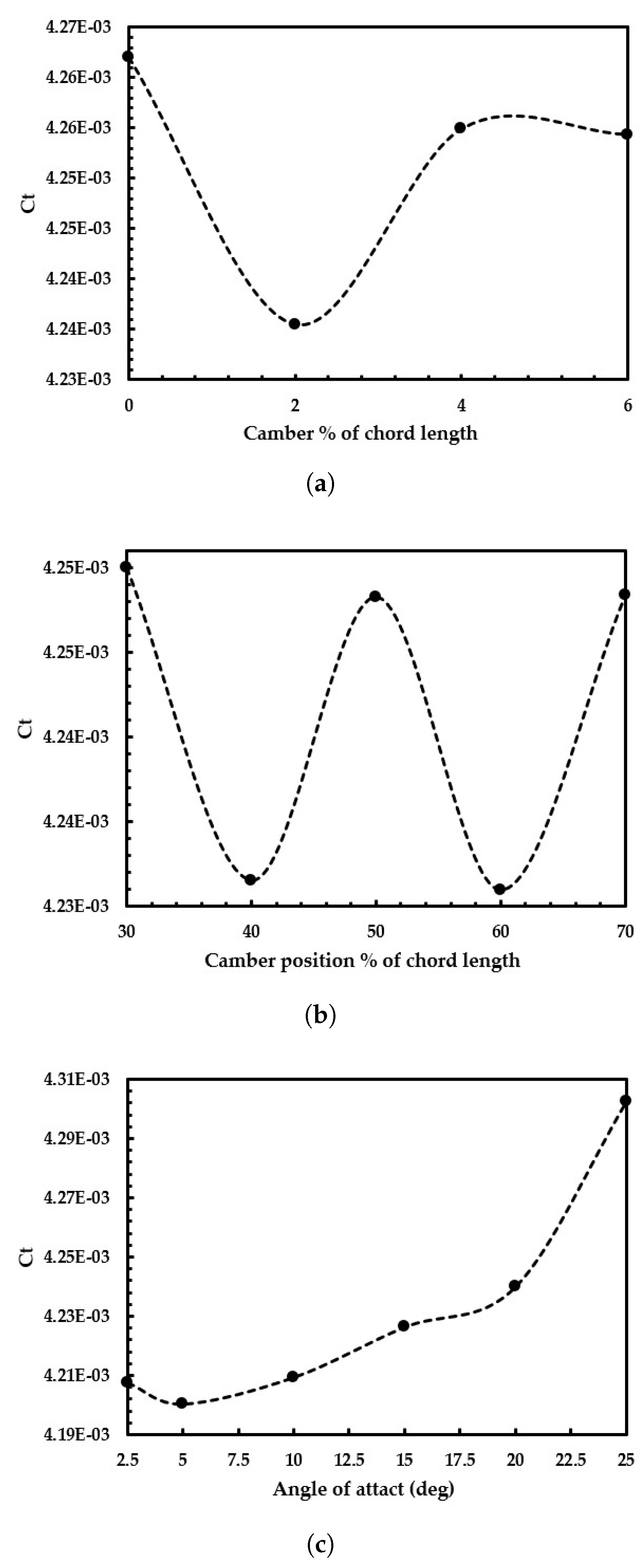 Preprints 158234 g008