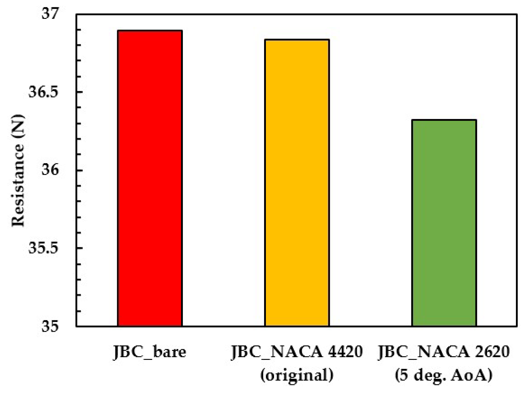 Preprints 158234 g009