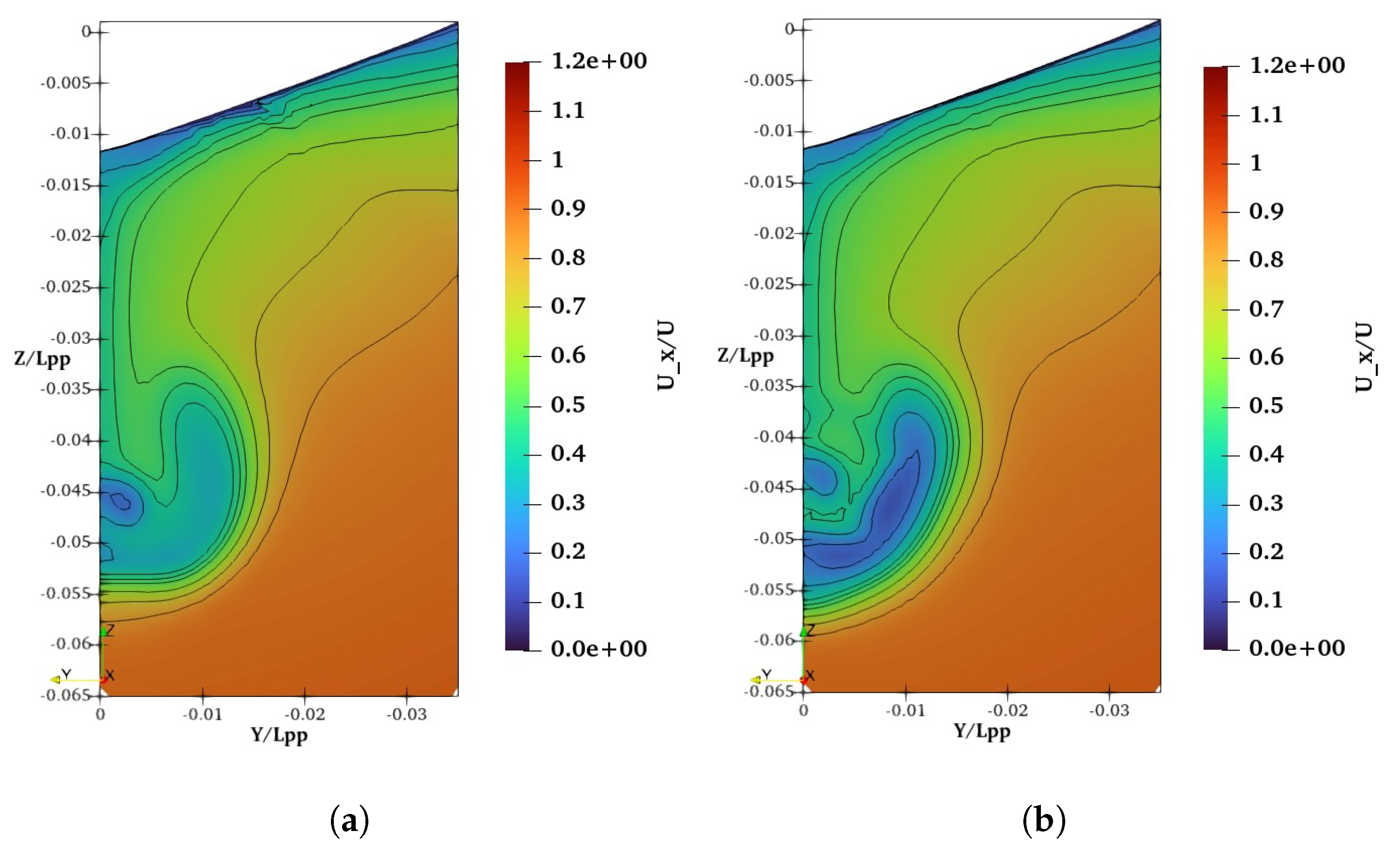Preprints 158234 g010
