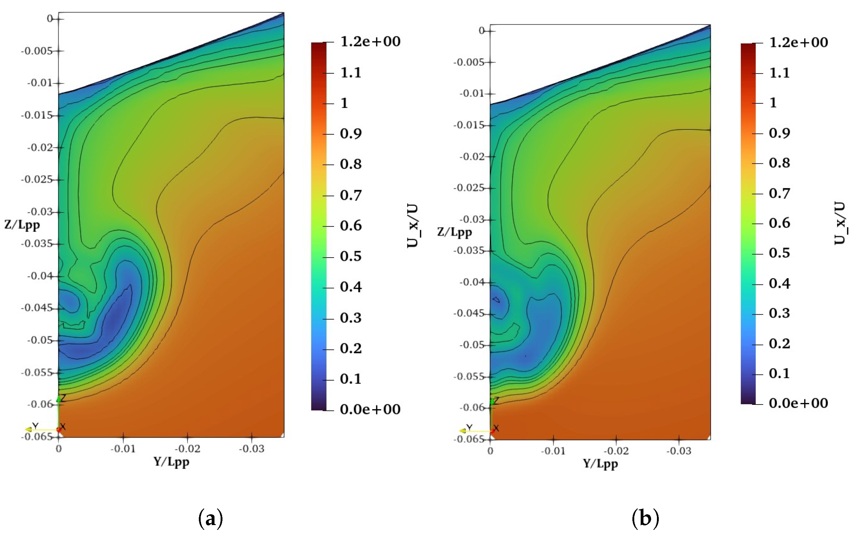 Preprints 158234 g011