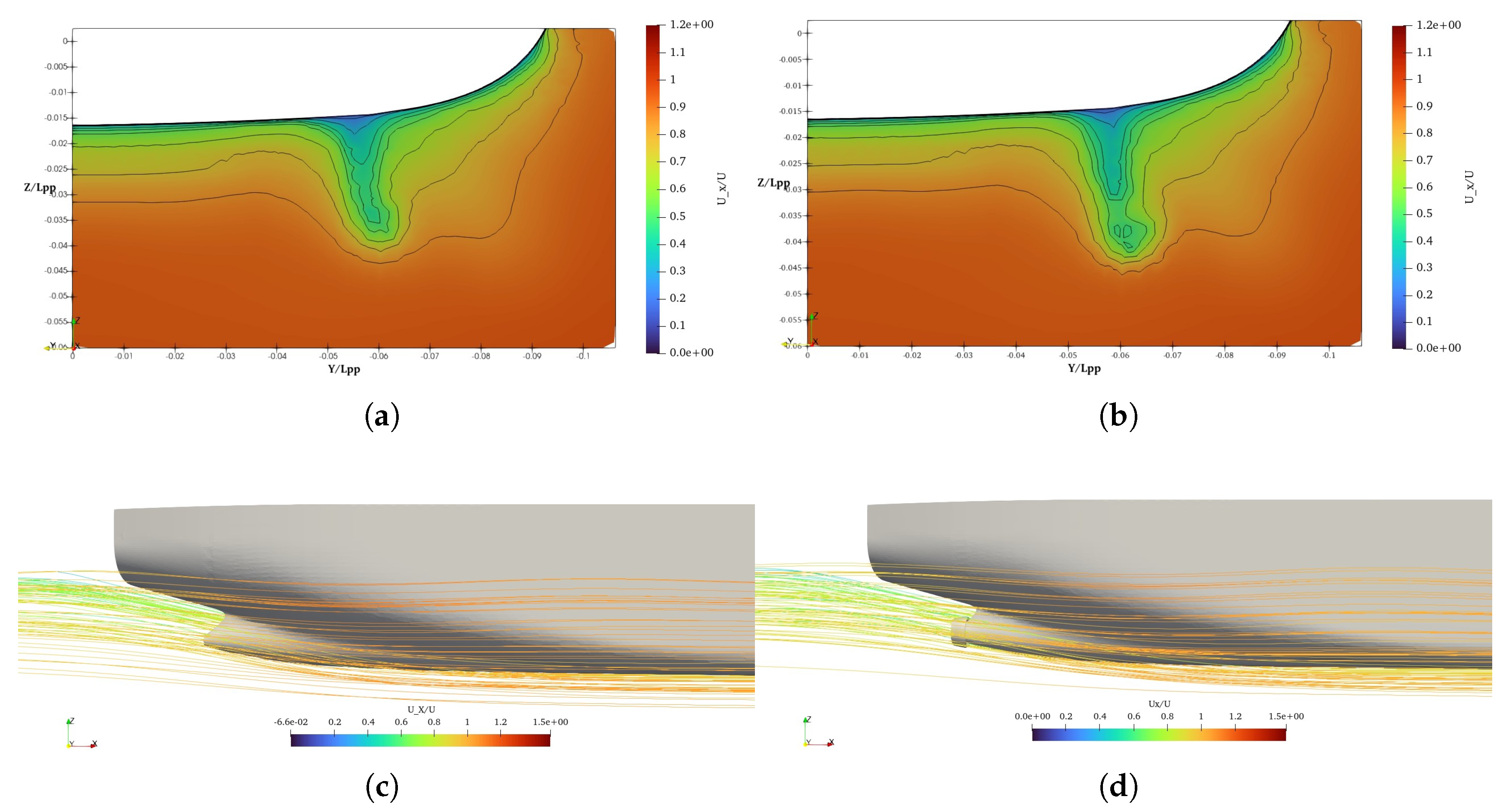 Preprints 158234 g017
