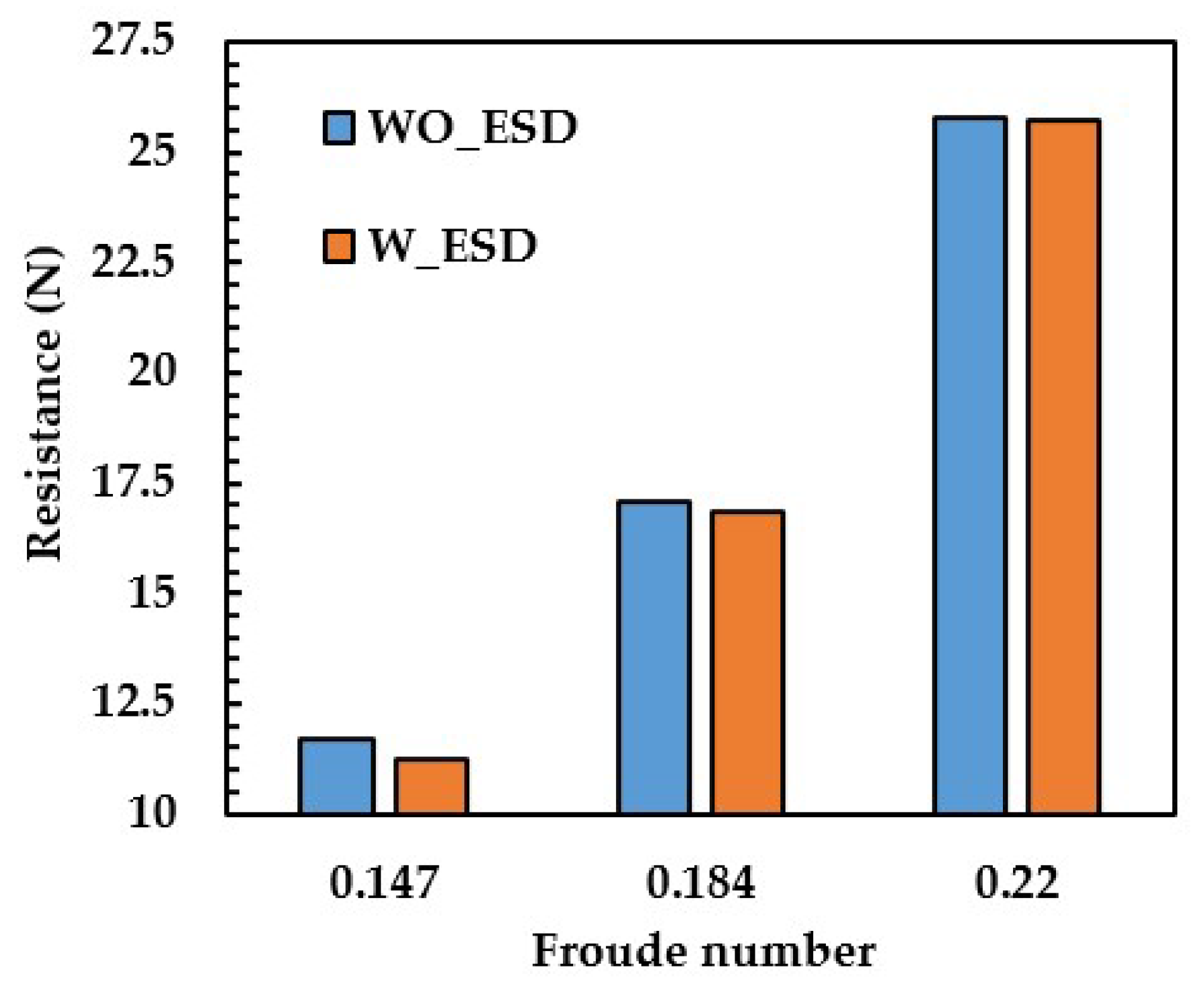 Preprints 158234 g018