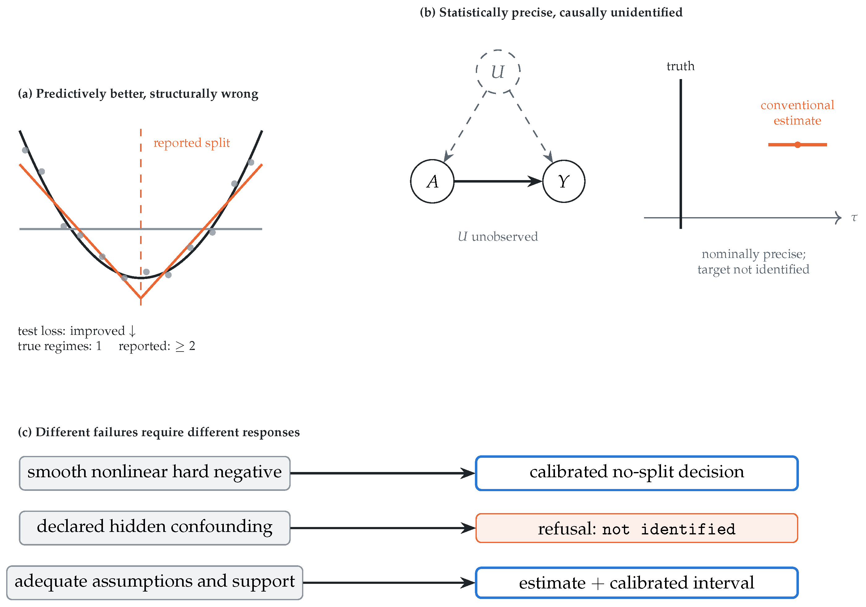 Preprints 226987 g001