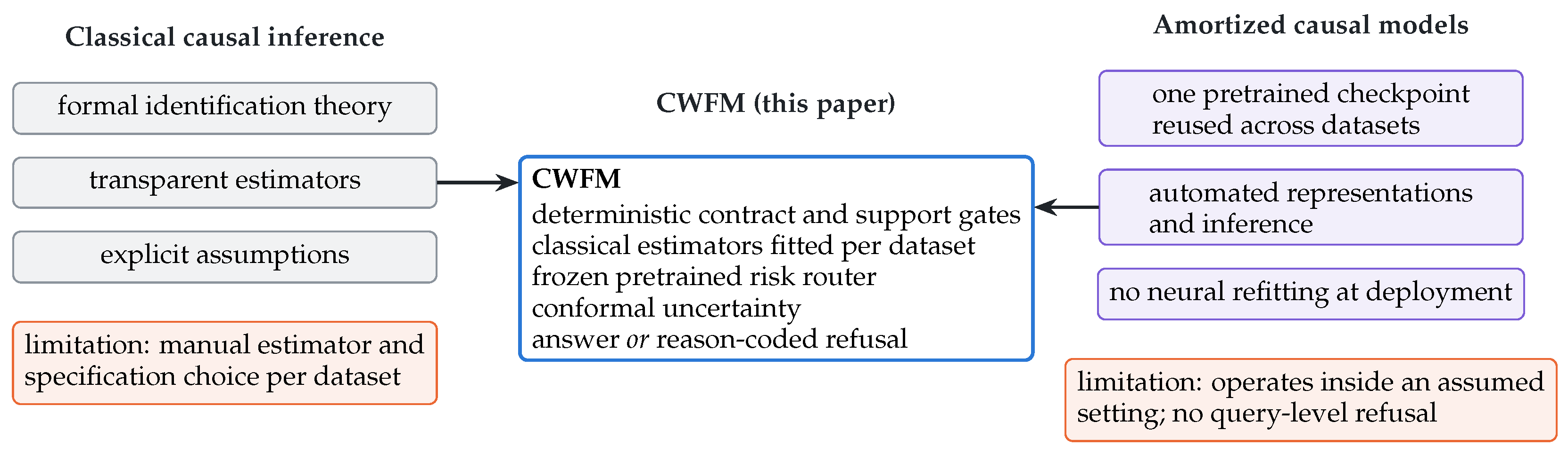 Preprints 226987 g002