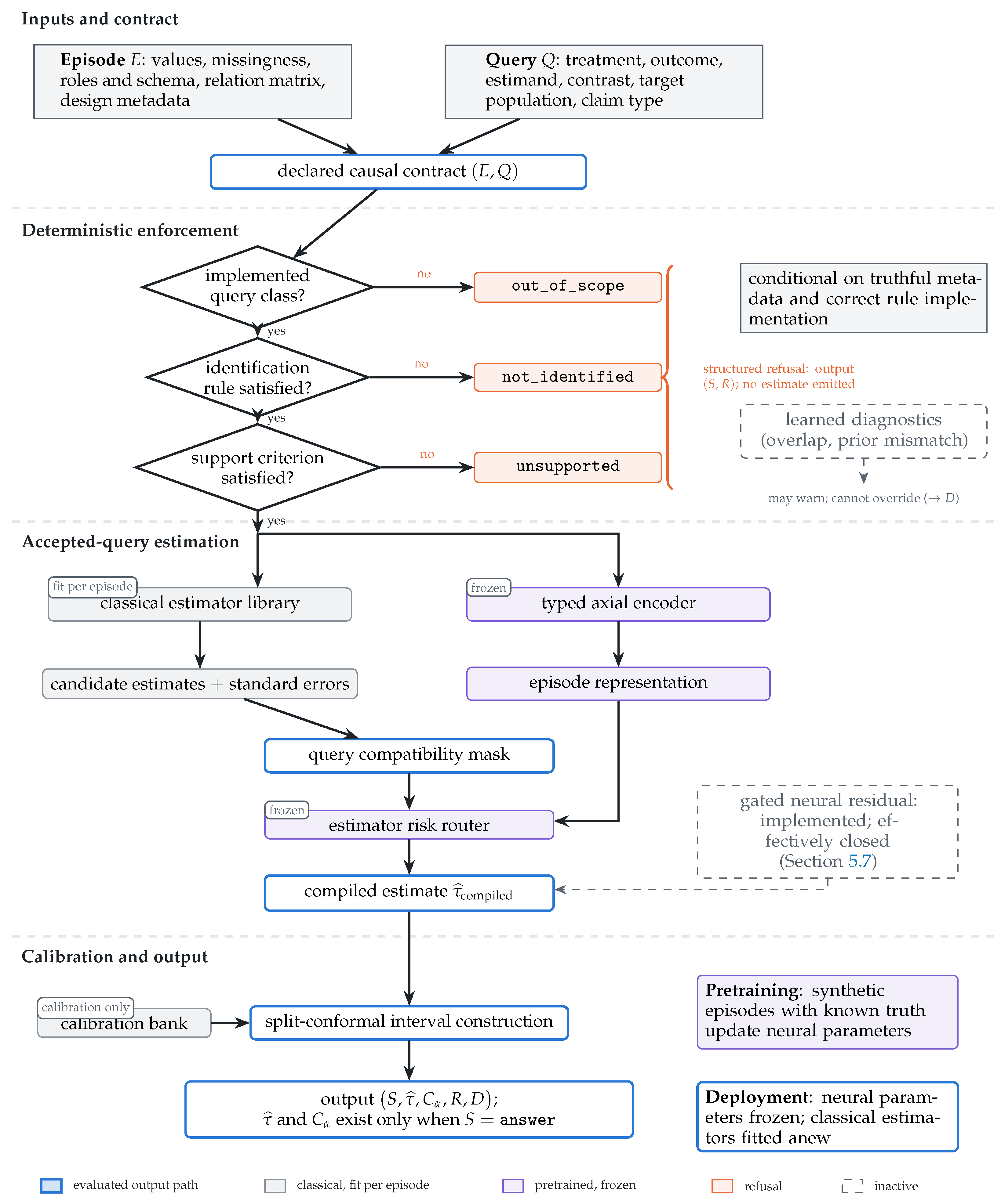 Preprints 226987 g003