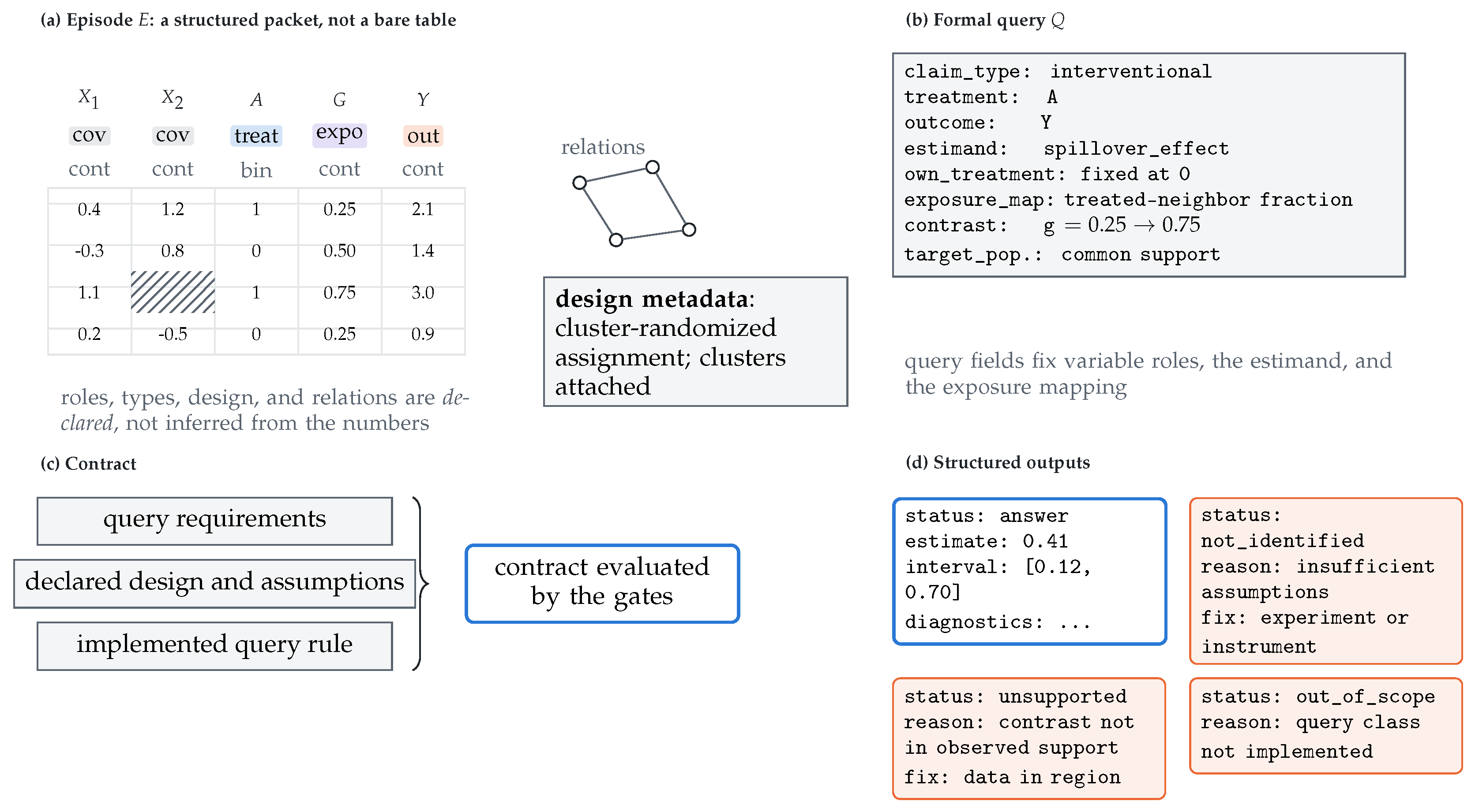 Preprints 226987 g004