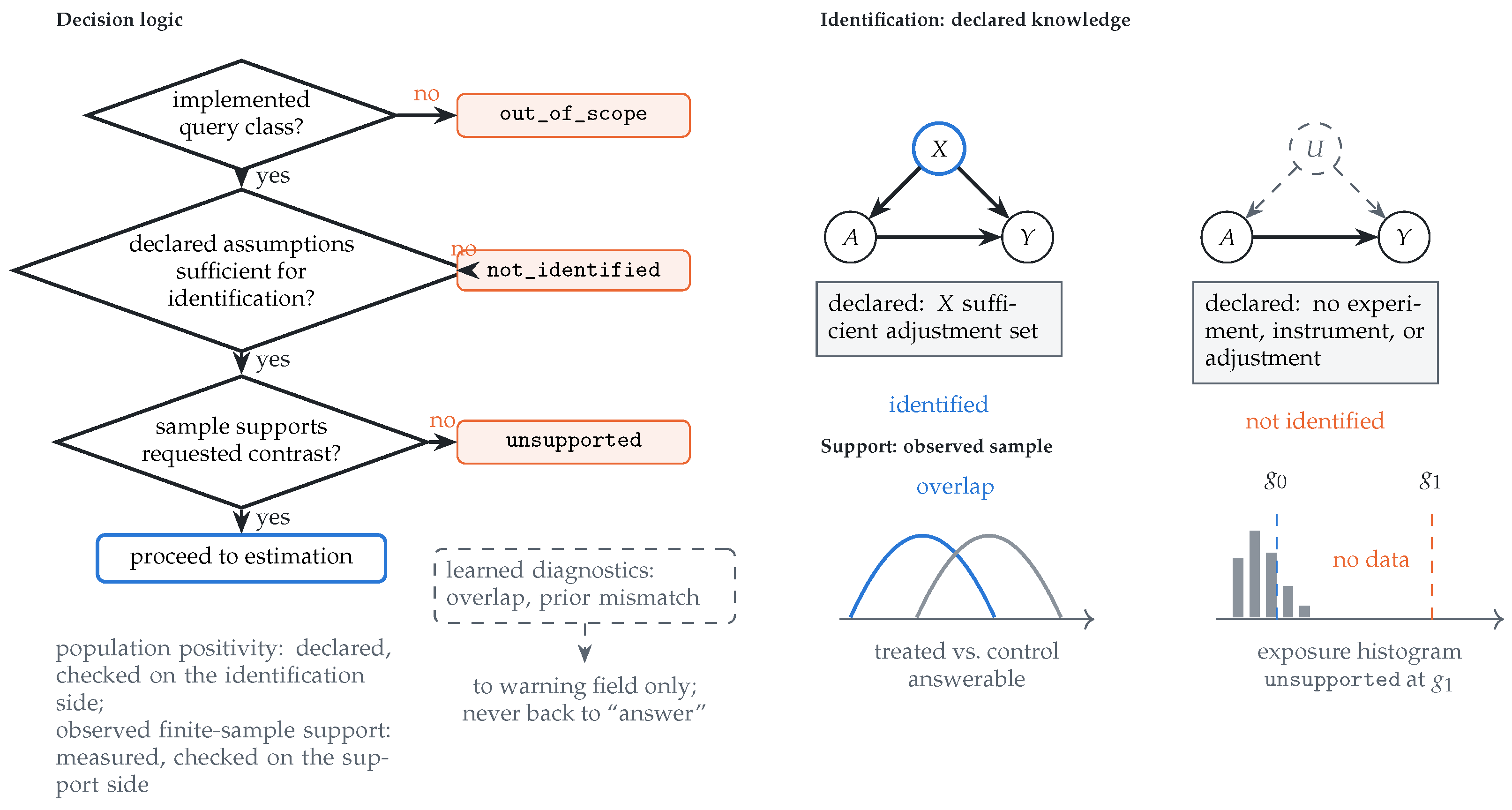 Preprints 226987 g006