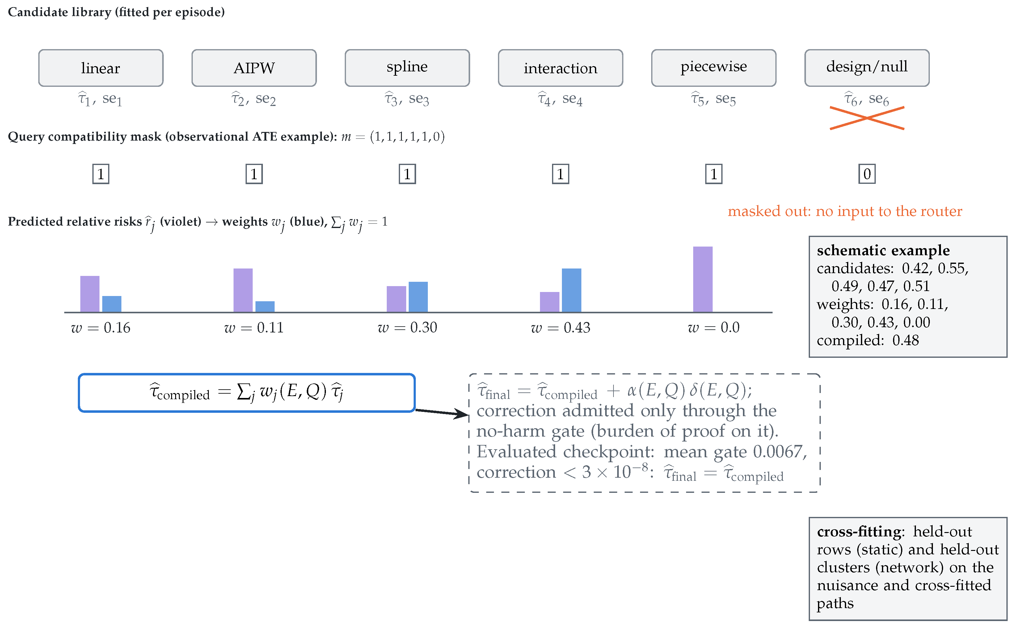 Preprints 226987 g007