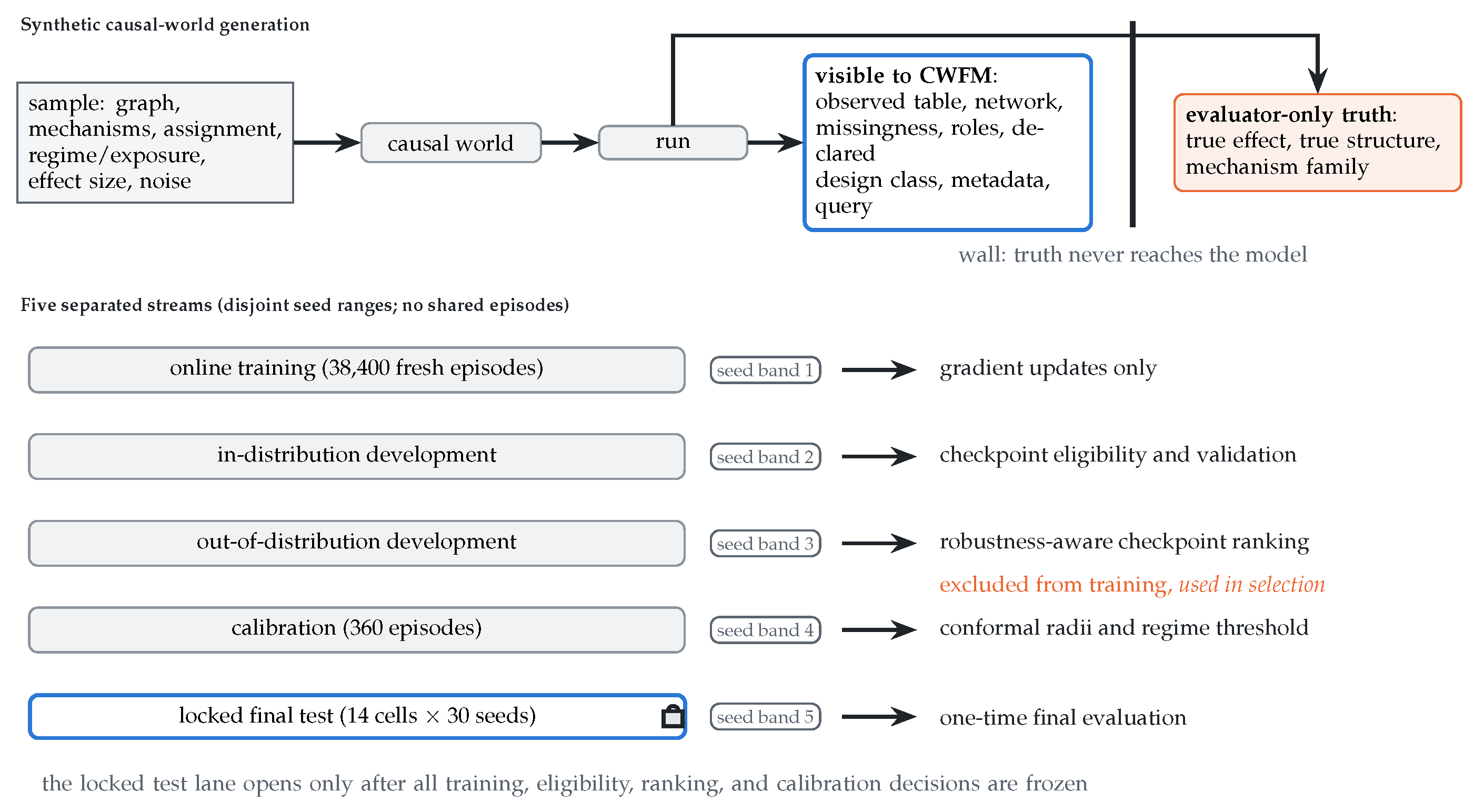 Preprints 226987 g008