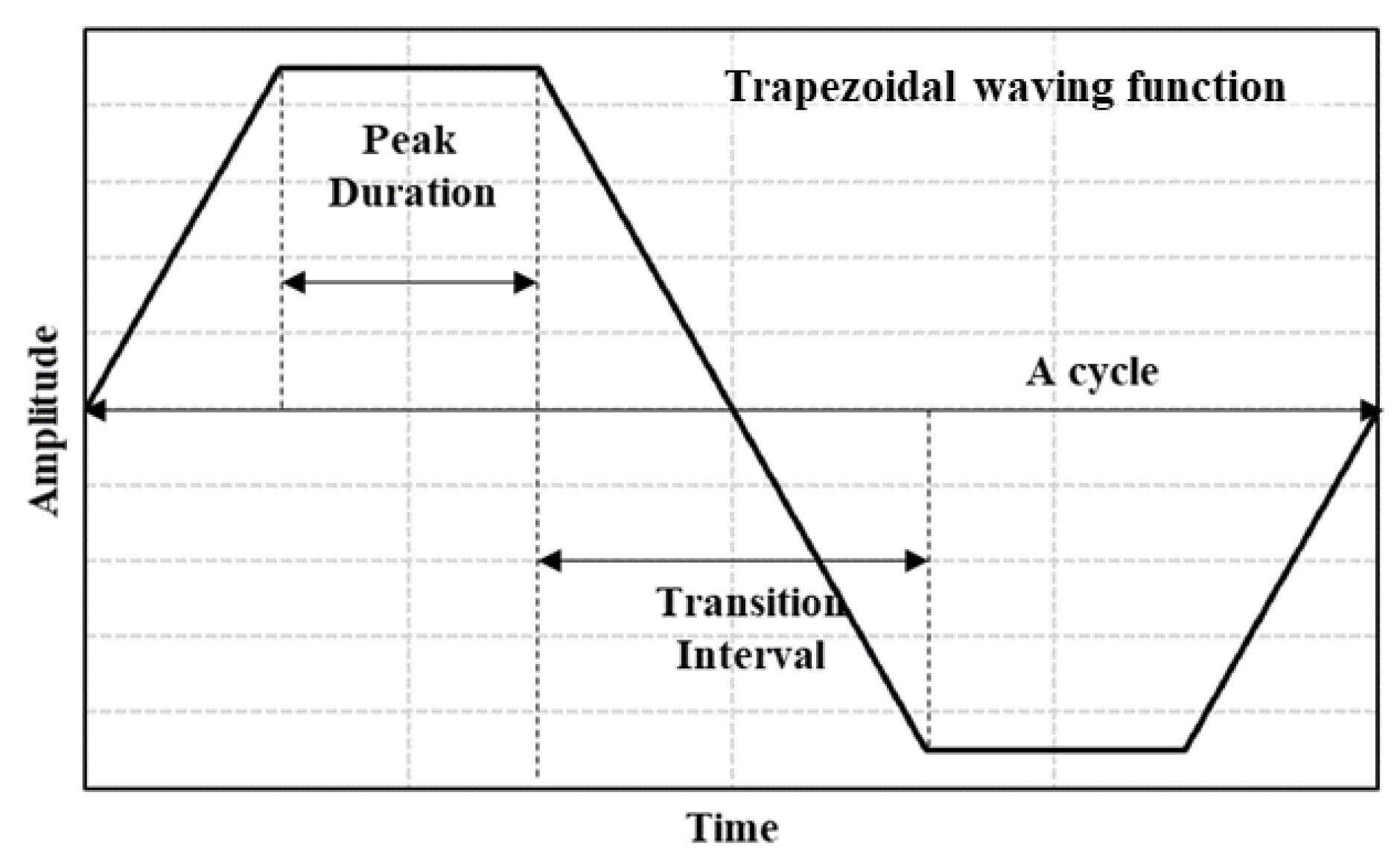 Preprints 163419 g003