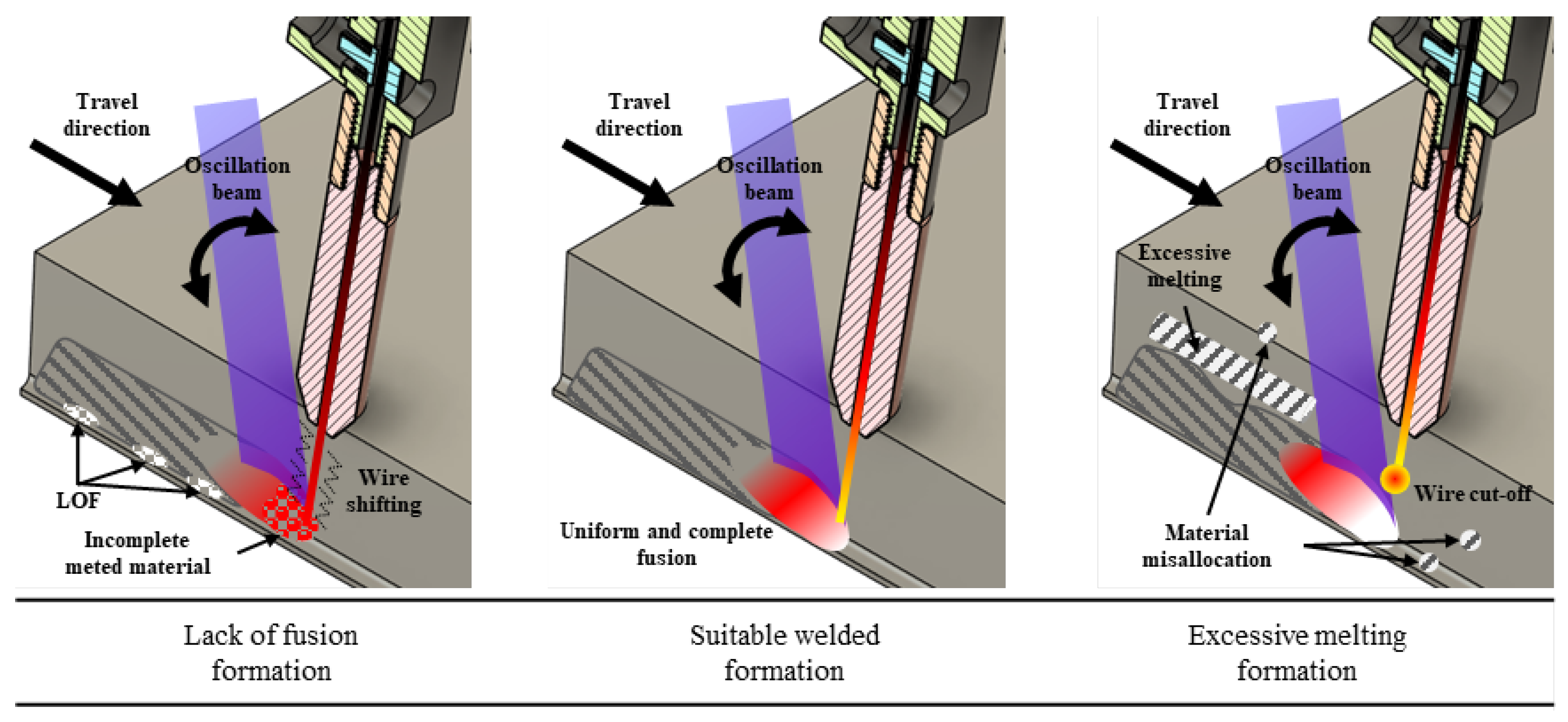 Preprints 163419 g007