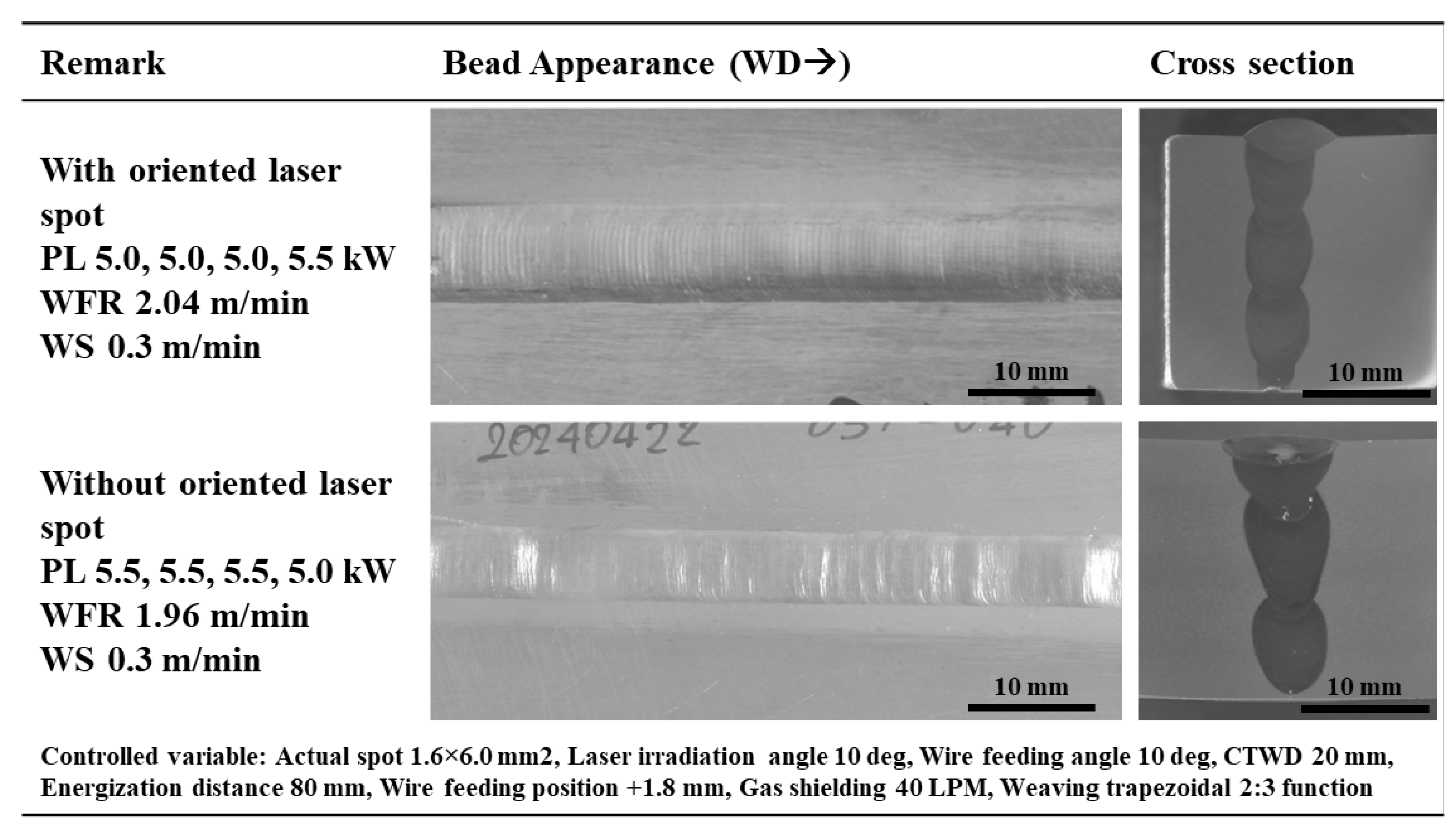 Preprints 163419 g008