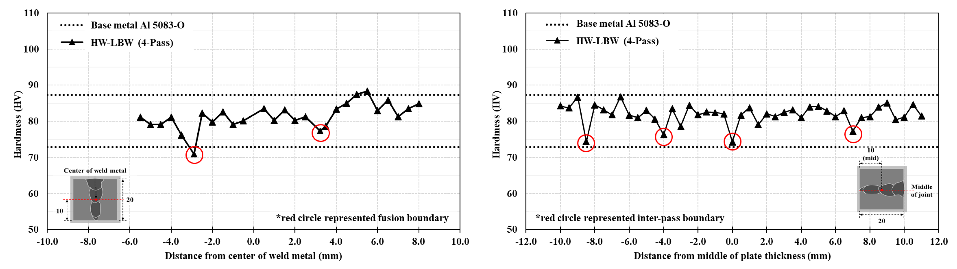 Preprints 163419 g009