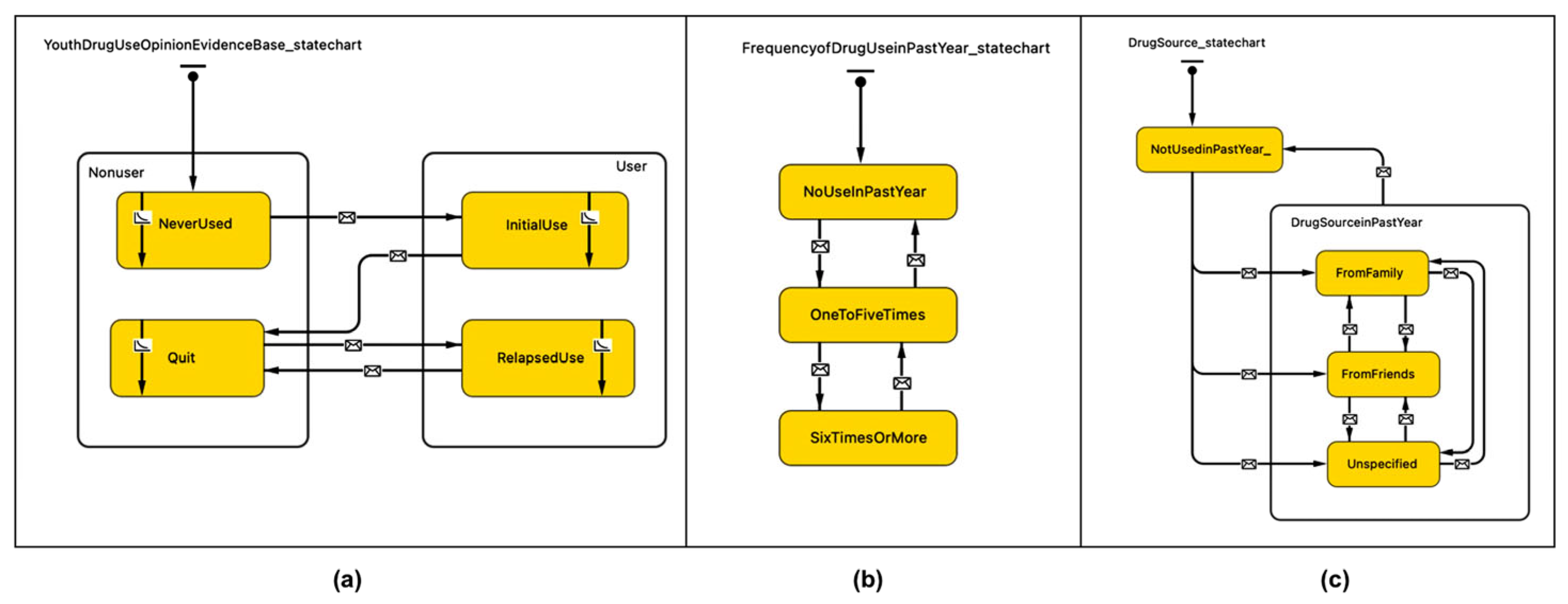 Preprints 212701 g001
