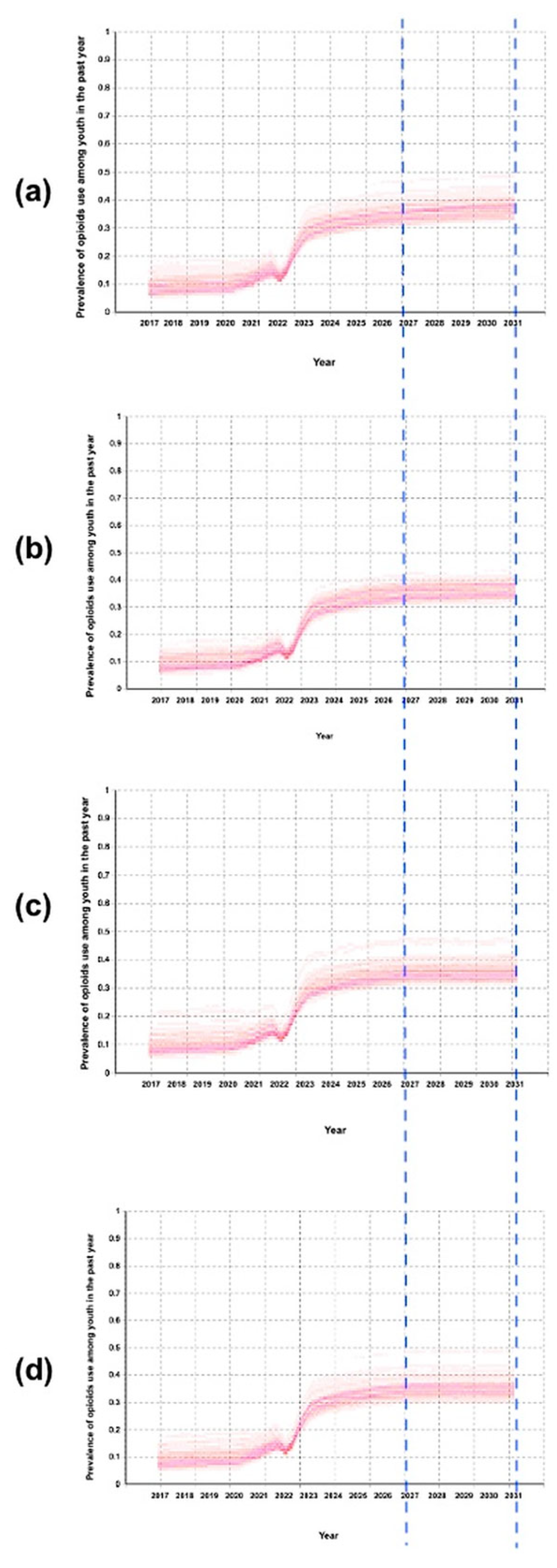 Preprints 212701 g004