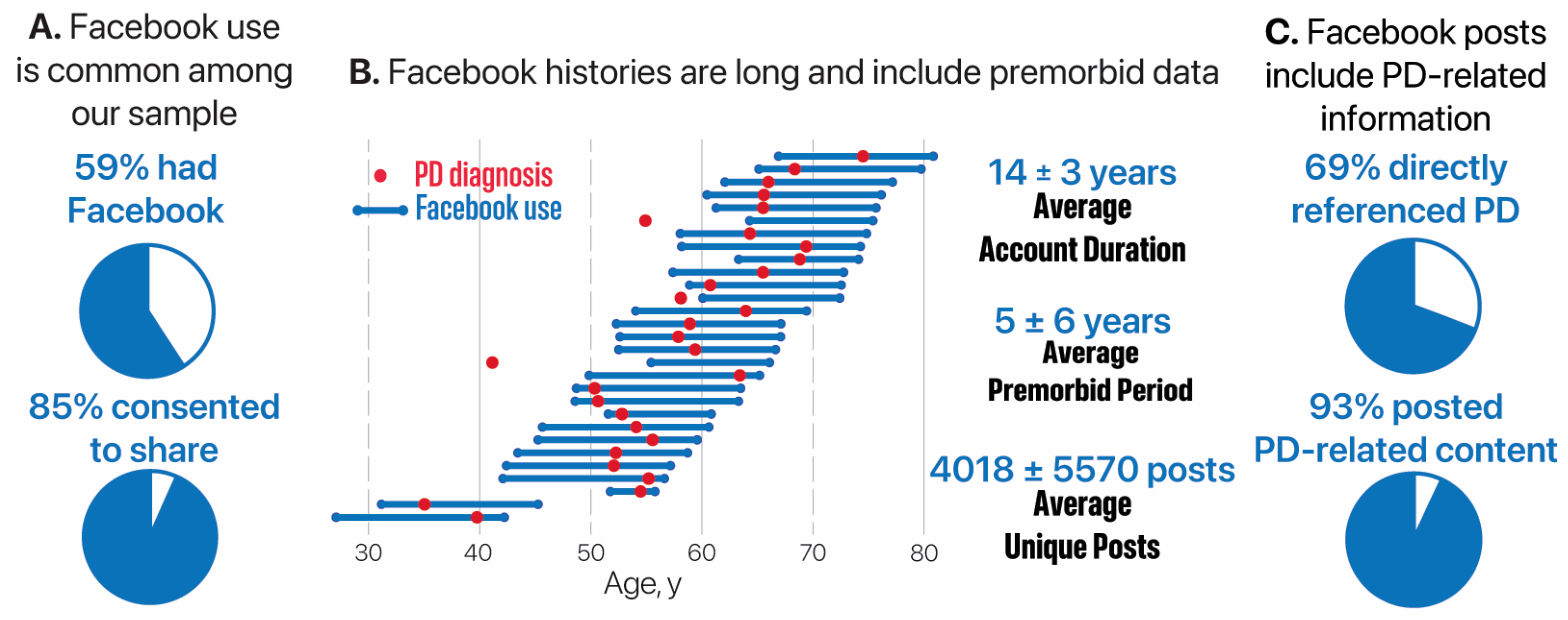 Preprints 158410 g001