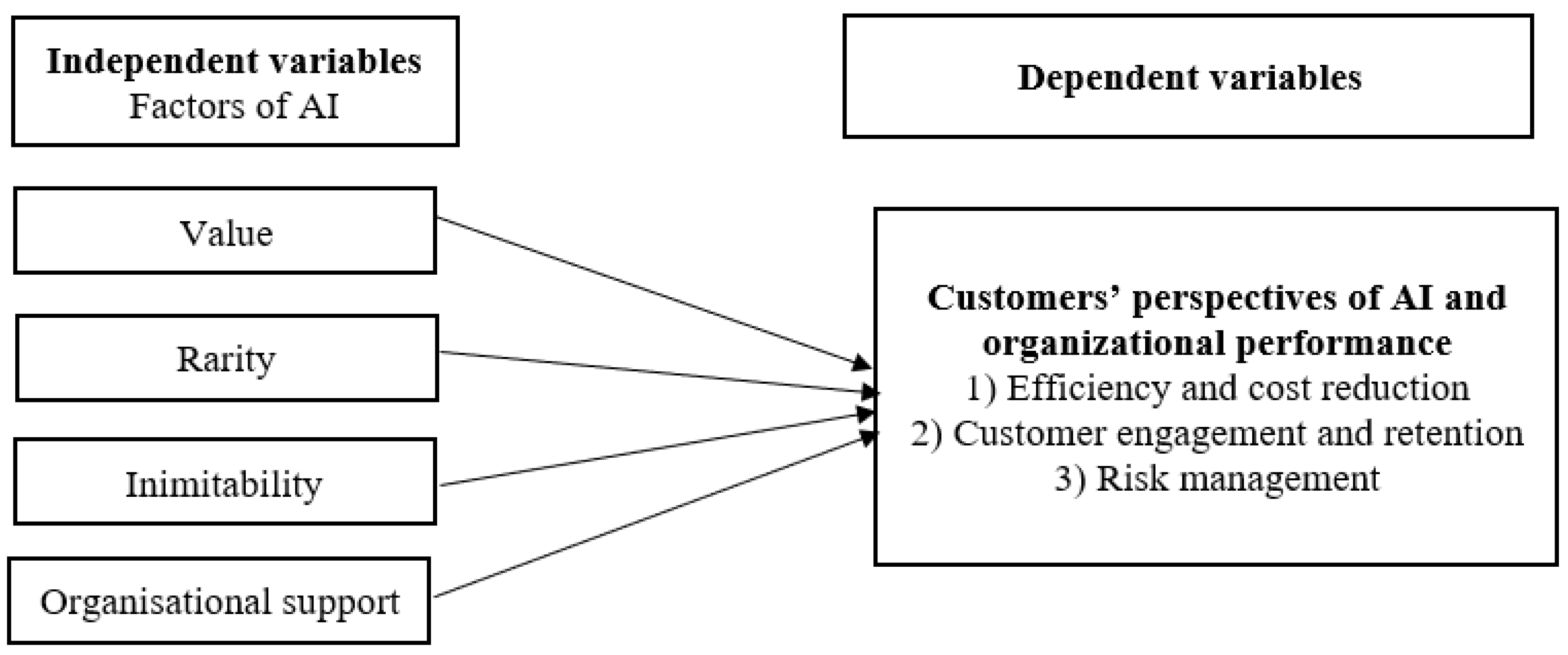 Preprints 179823 g001