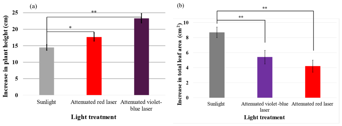 Preprints 219414 g003 Preprints 219414 g003