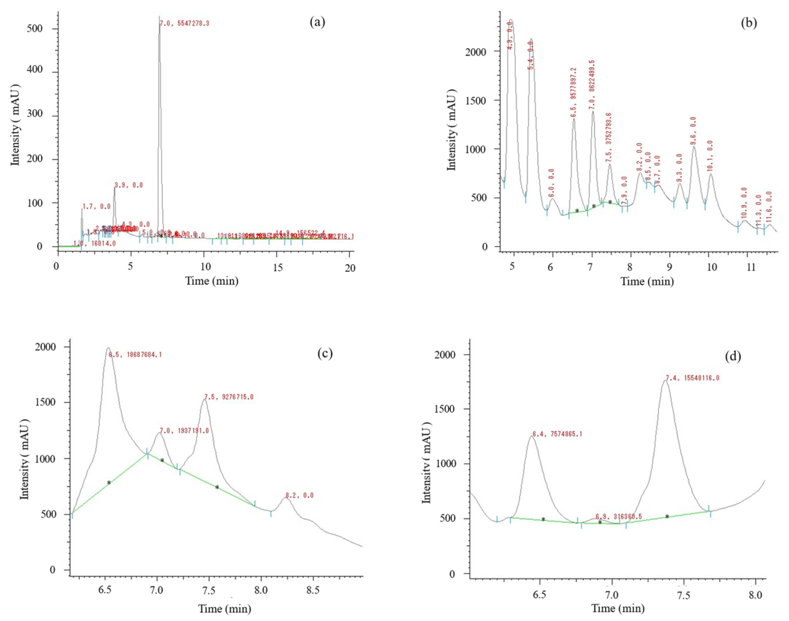 Preprints 219414 g004 Preprints 219414 g004