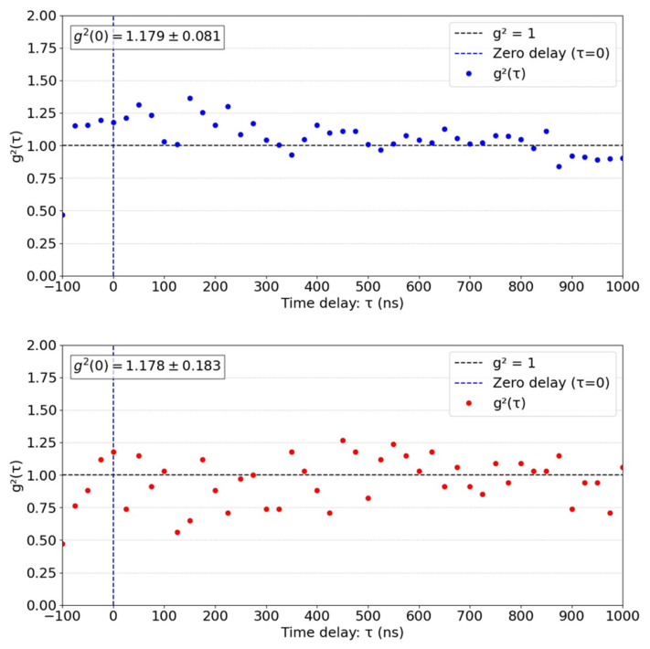 Preprints 219414 g0a2 Preprints 219414 g0a2