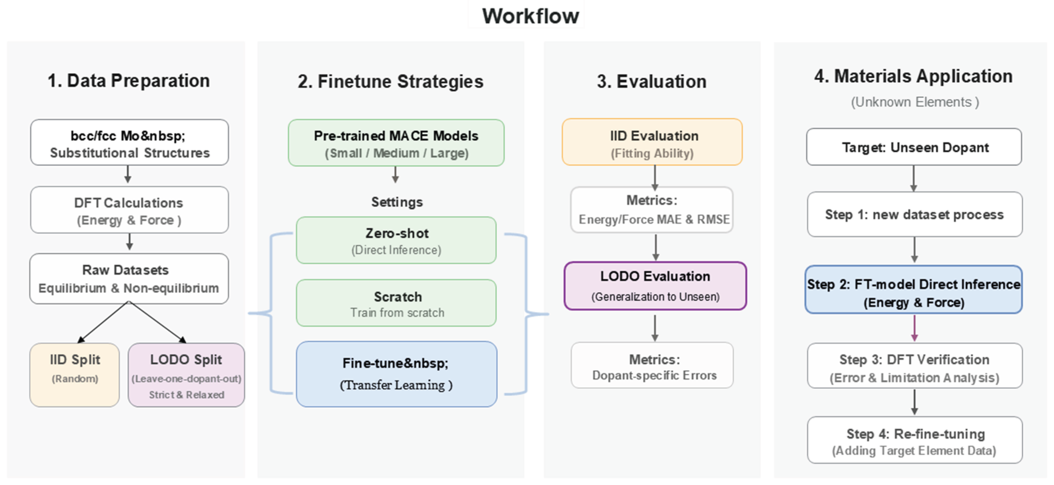 Preprints 202089 g002