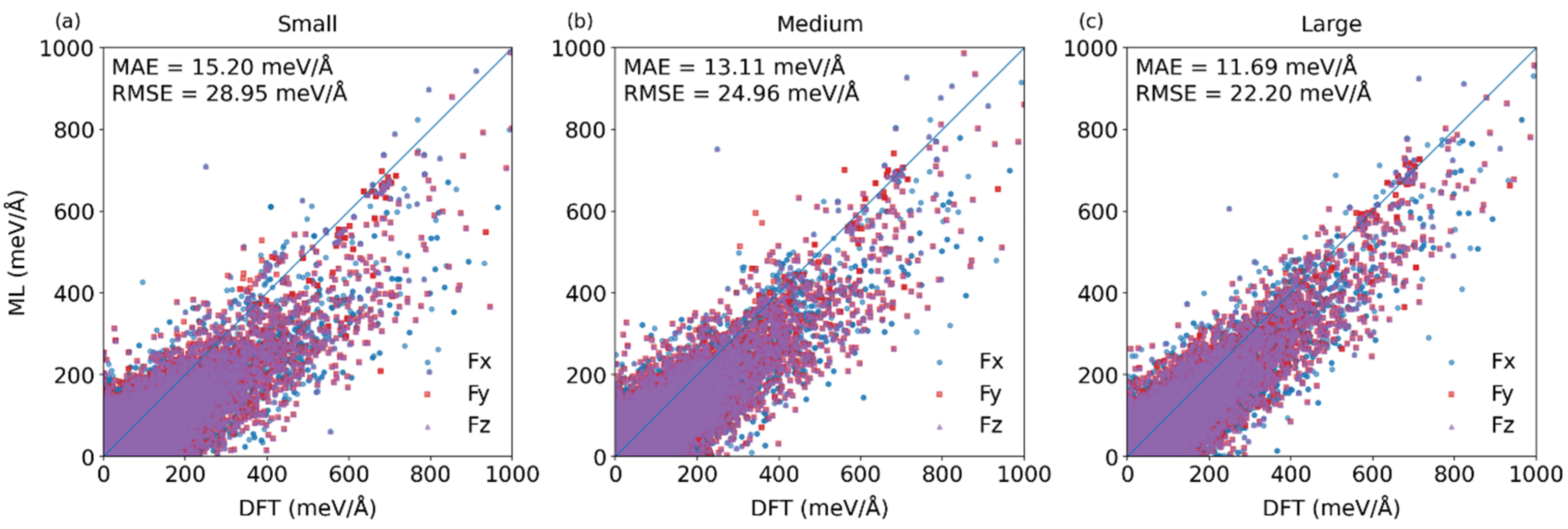 Preprints 202089 g003