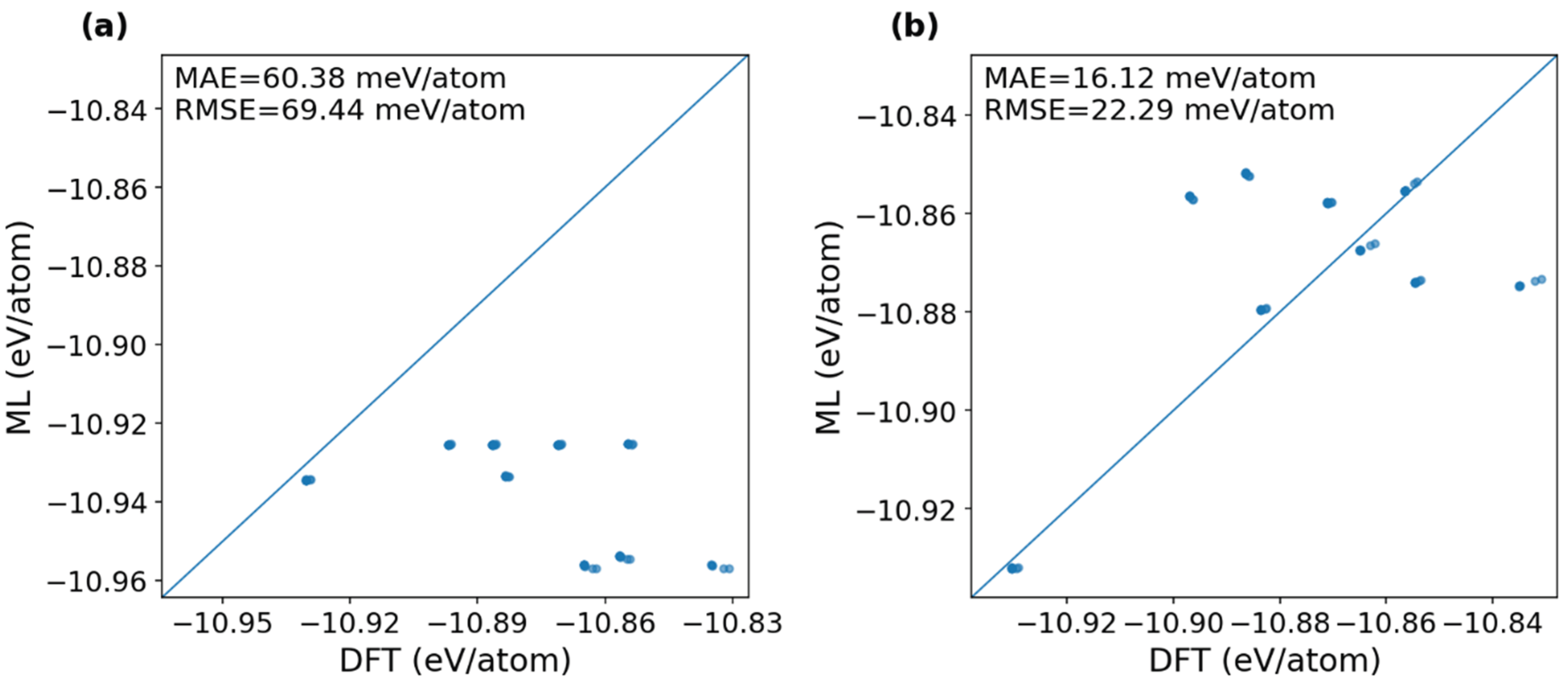 Preprints 202089 g007