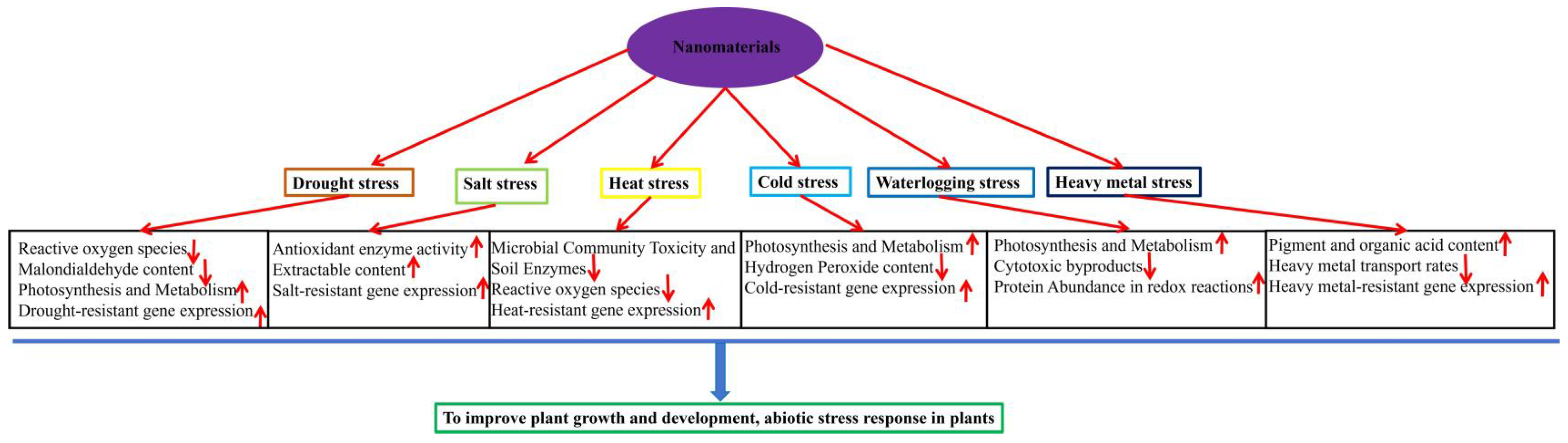 Preprints 208408 g003